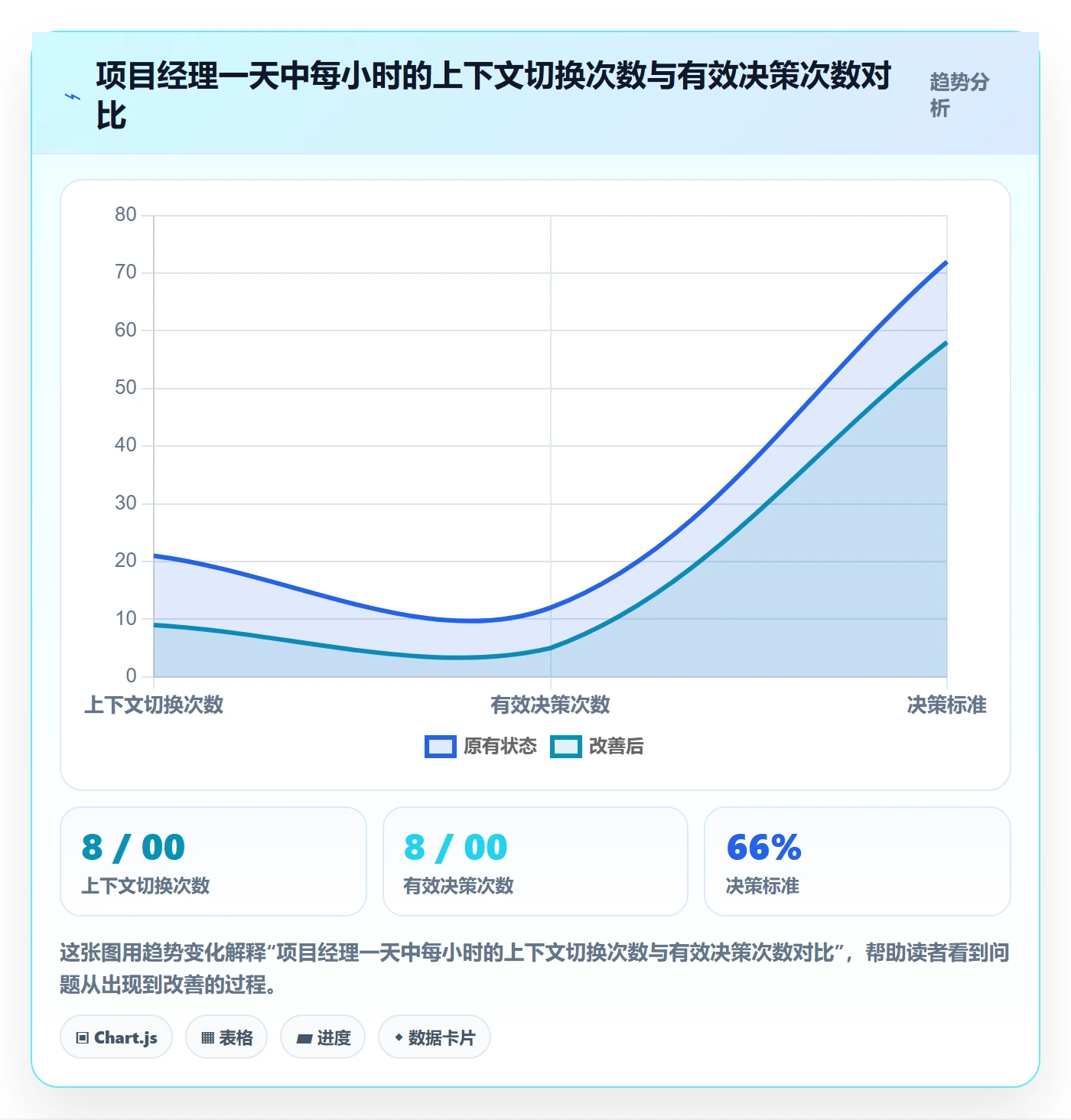 协作人实操方法:项目经理提升任务管理效率的最佳实践方法与模板