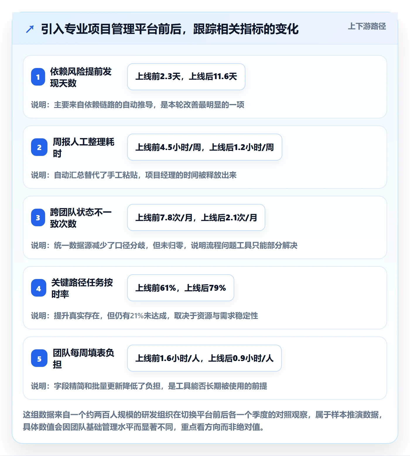 进度跟踪跟踪教程:项目经理入门指南,避坑指南