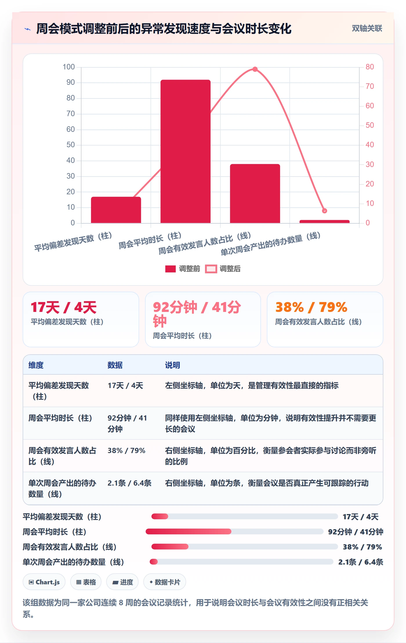 目标进度管理指南:企业管理者如何做好项目目标,制度设计全流程