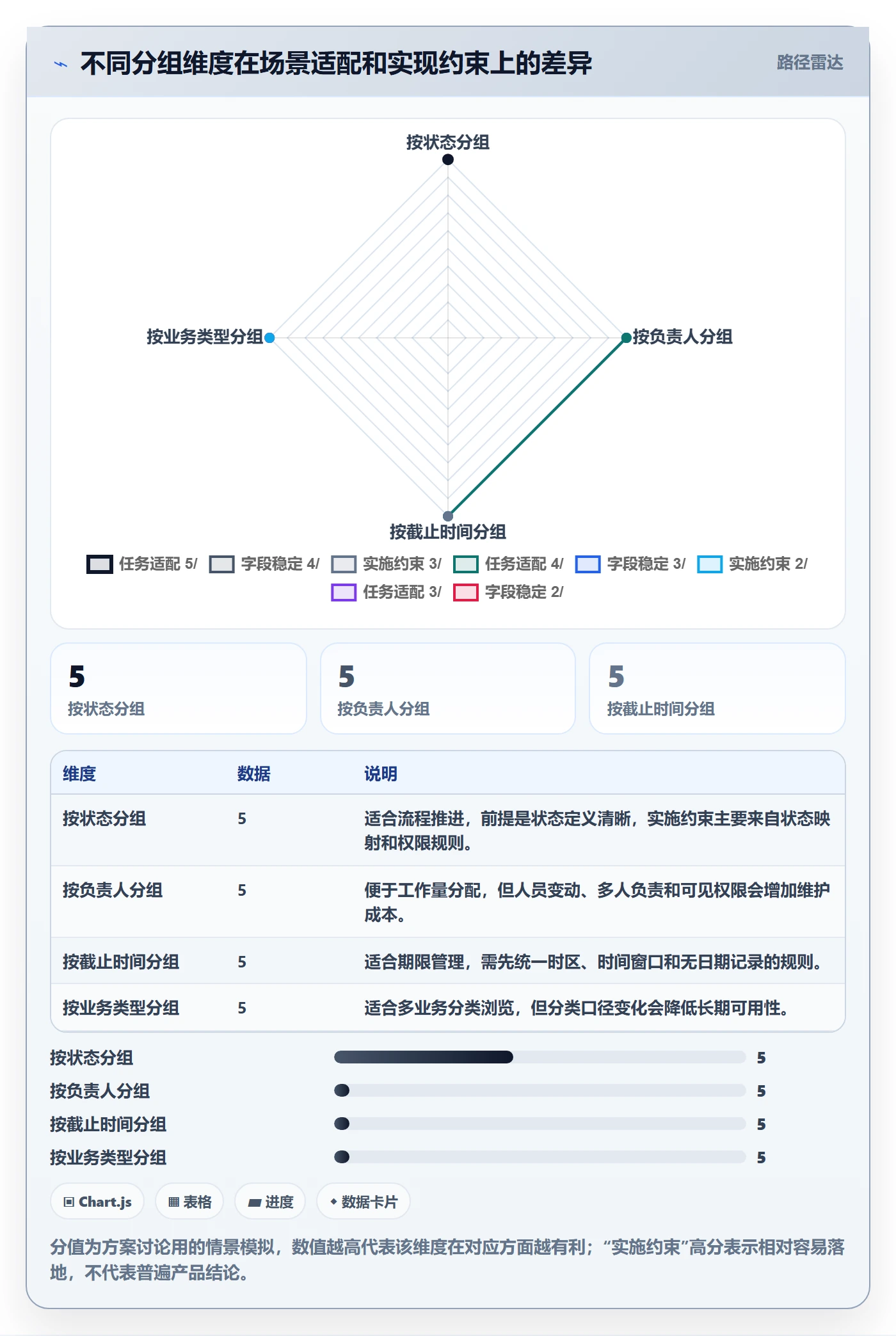 分组管理指南:产品经理如何做好列表视图,落地方案全流程