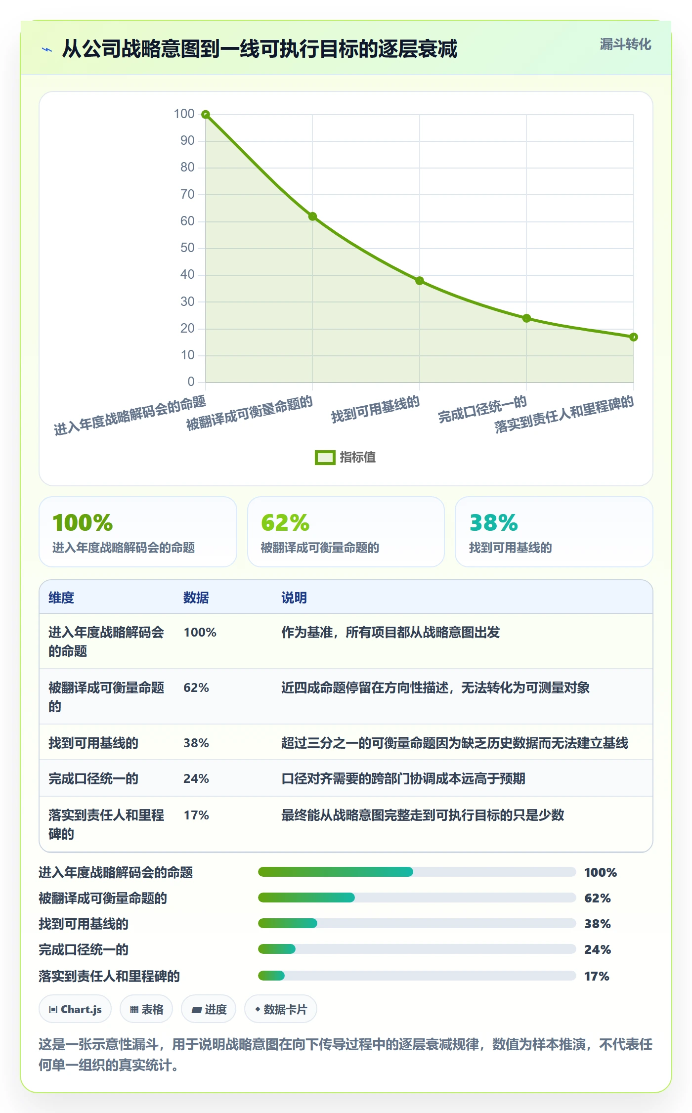 项目目标怎么做?管理层数据分析:项目目标从0到1