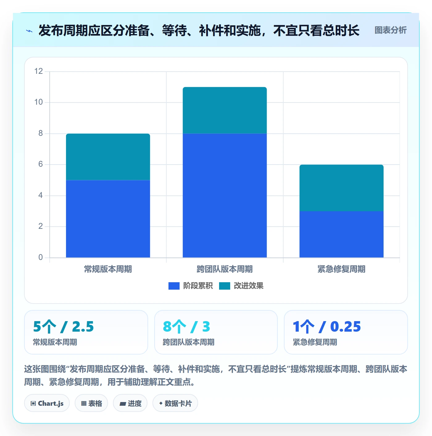 发布管理发布审批全流程：产品经理最佳实践与一文讲清