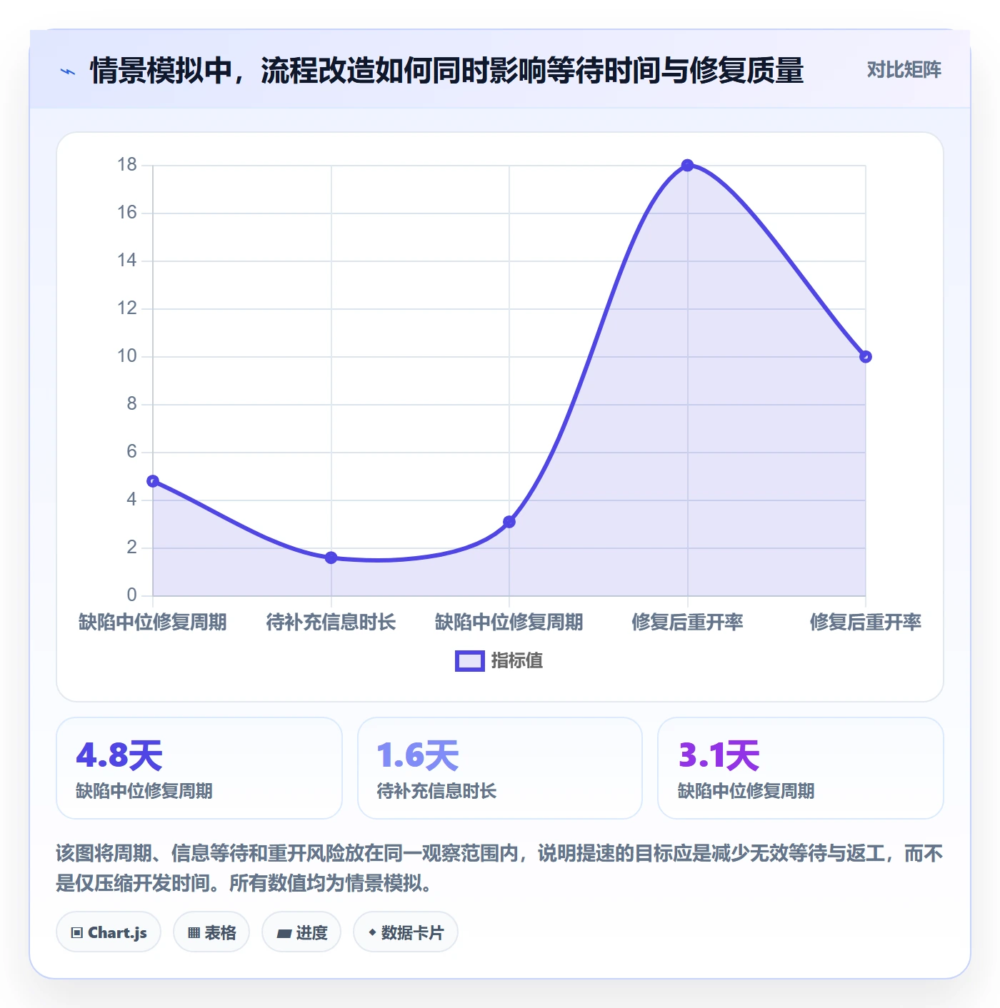修复实操方法：项目成员提升Bug / 缺陷效率的风险控制方法与模板