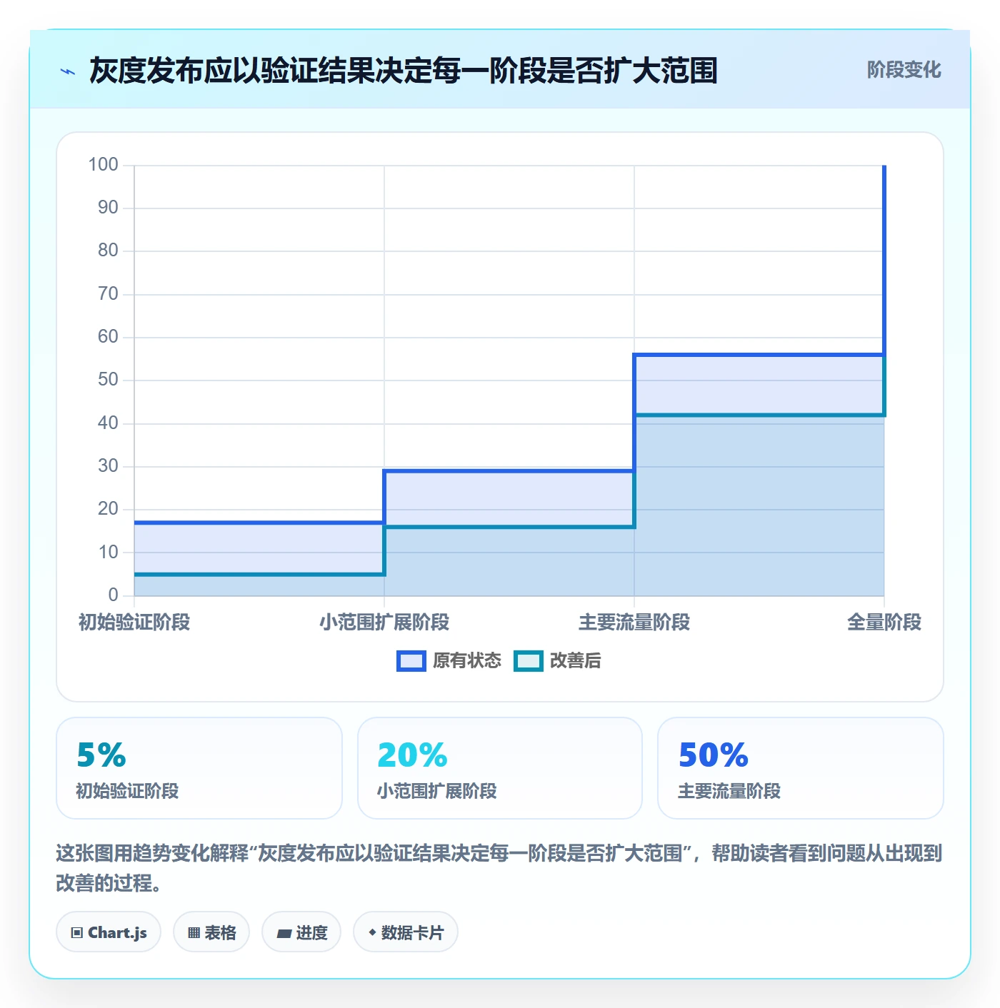上线计划流程与规范:项目负责人发布管理落地方案关键指标