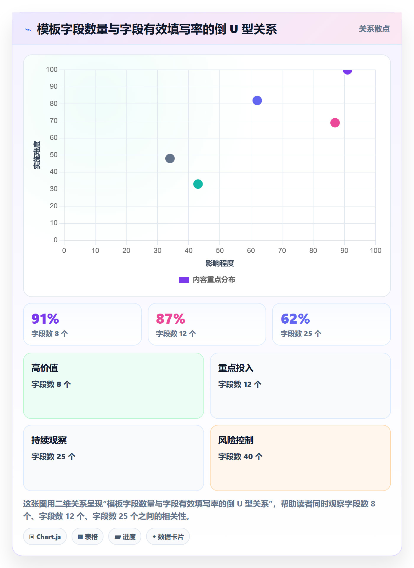 模板流程落地方案:研发团队开展项目模板的风险控制案例解析