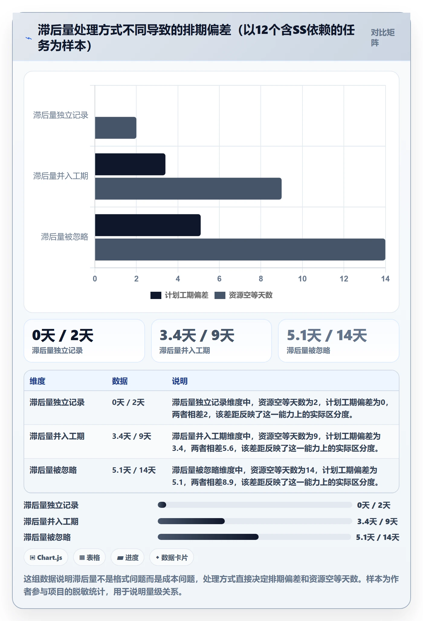 任务依赖前置任务全流程:PMO数据分析与一文讲清