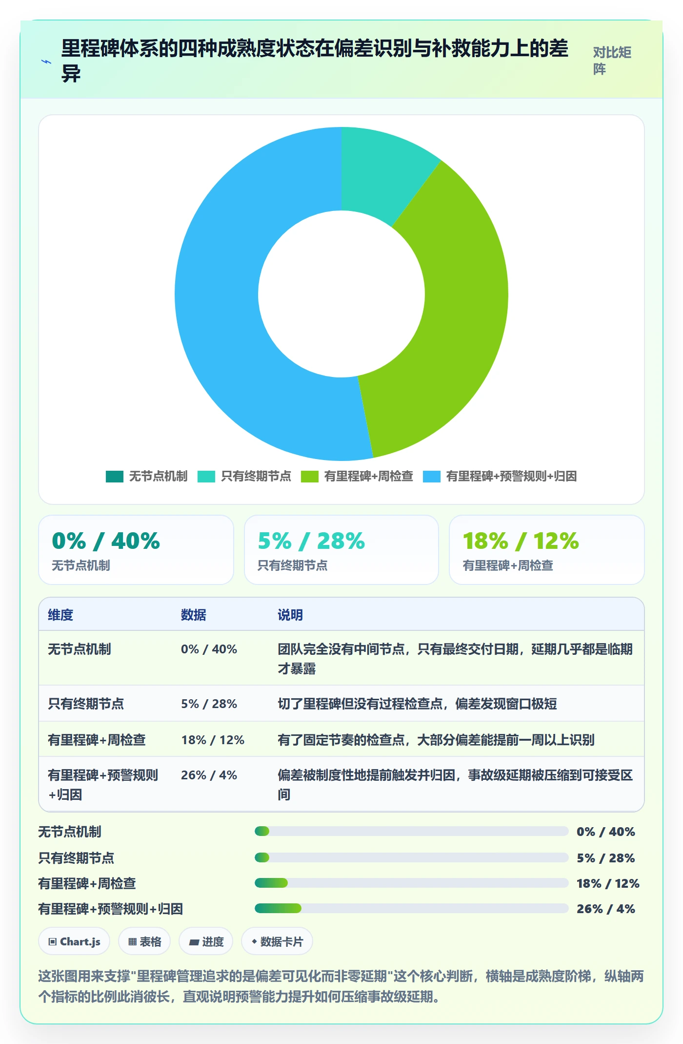 节点延期流程与规范：项目成员里程碑最佳实践关键指标