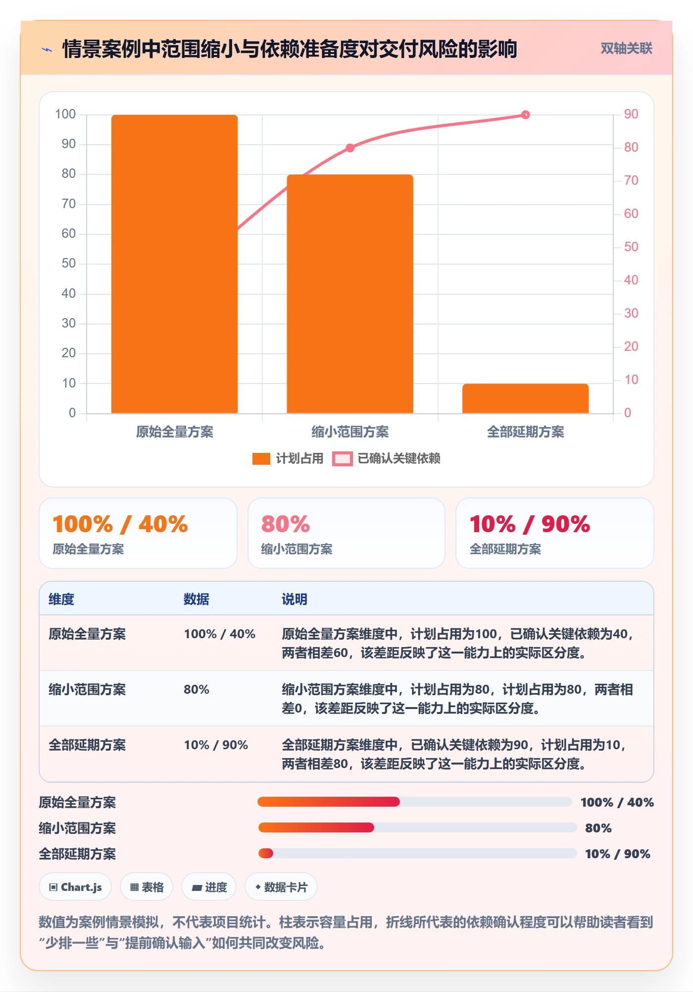 需求排期迭代规划教程:项目负责人入门指南,避坑指南
