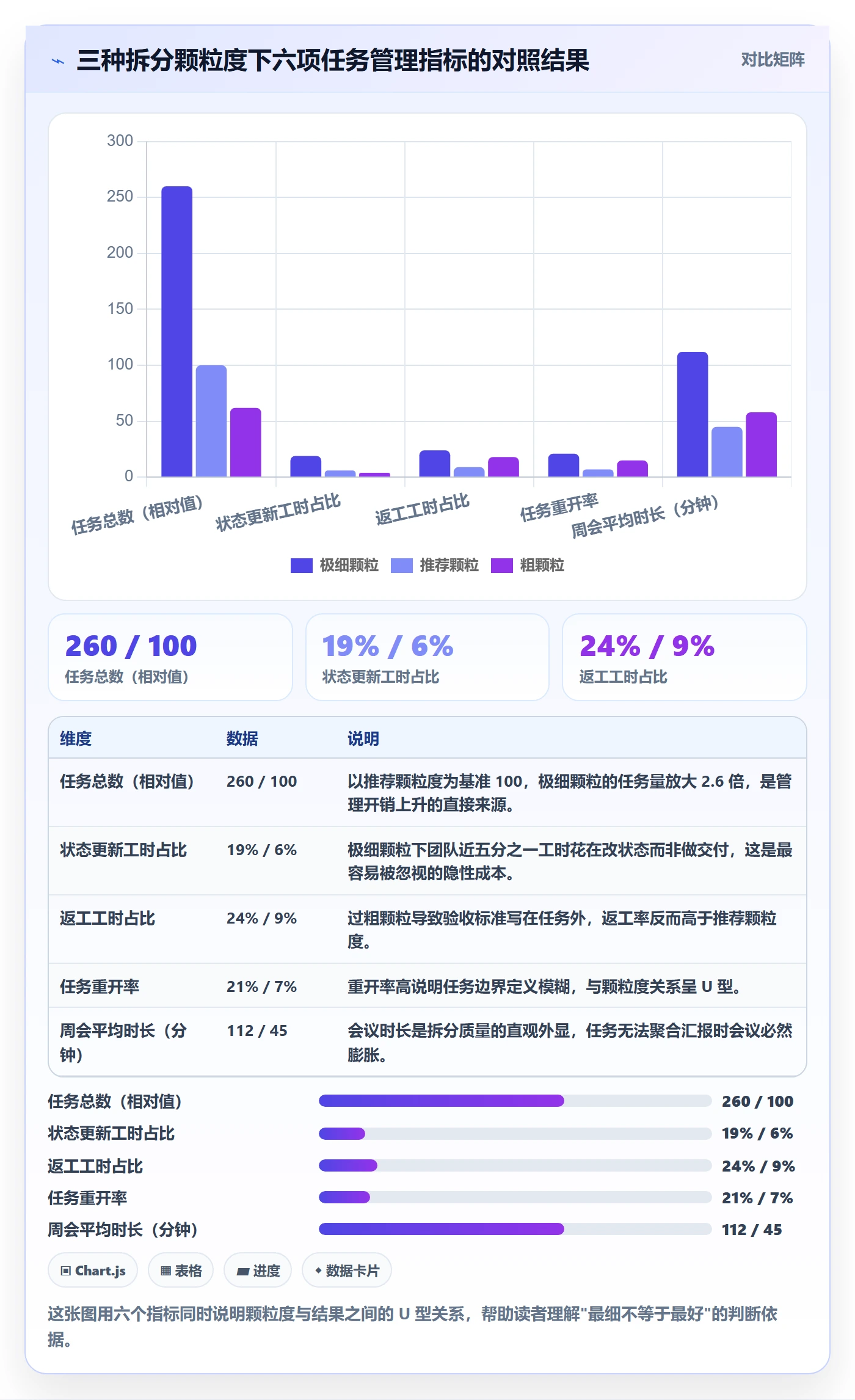 任务拆分实操方法：PMO提升任务管理效率的数据分析方法与模板
