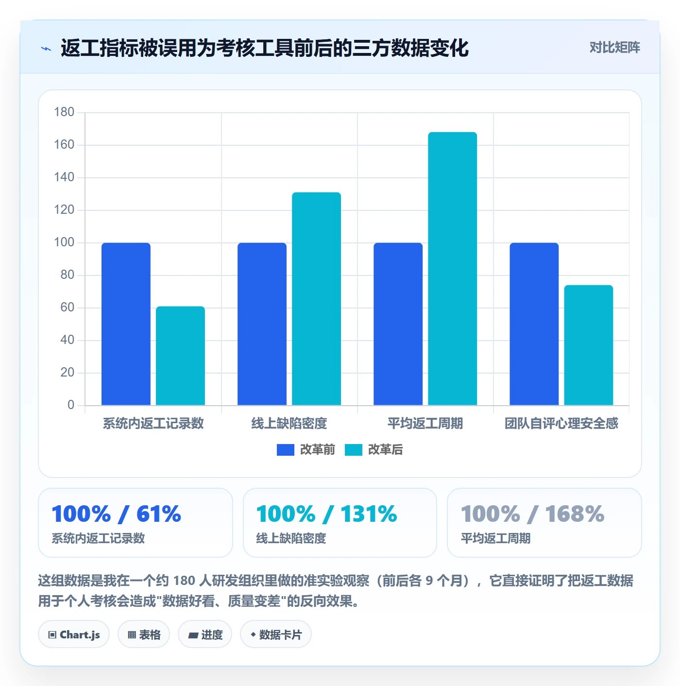 返工流程与规范：企业管理者任务验收制度设计关键指标