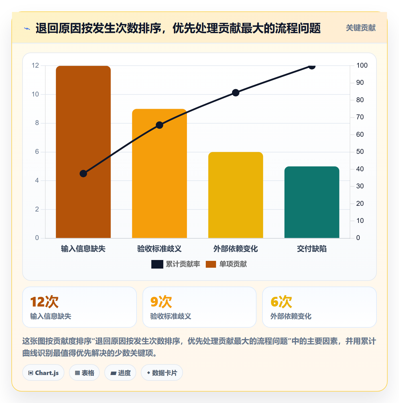 自定义状态流程与规范:跨部门团队看板制度设计关键指标