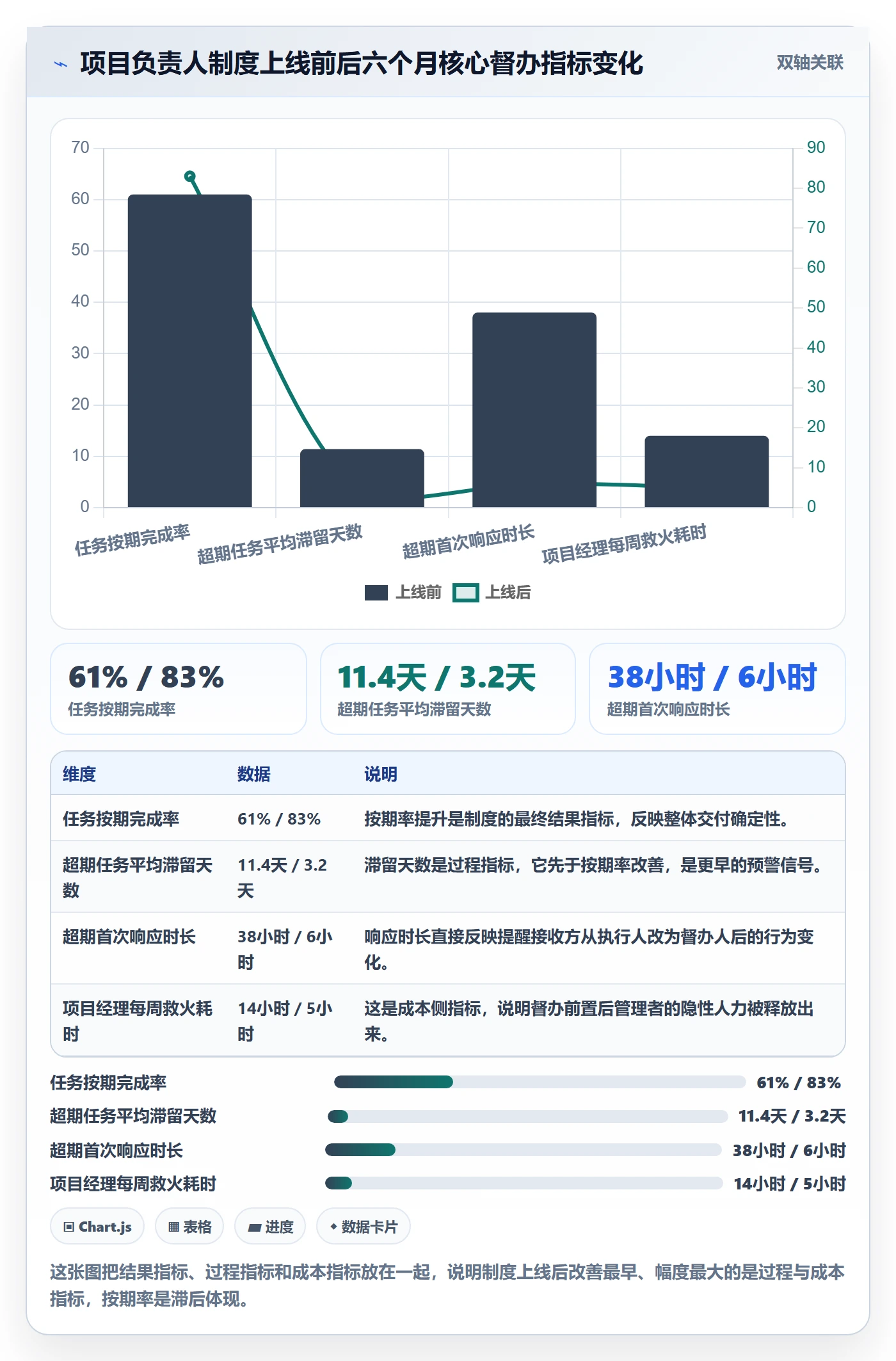 任务提醒如何做好督办？项目负责人制度设计与操作步骤