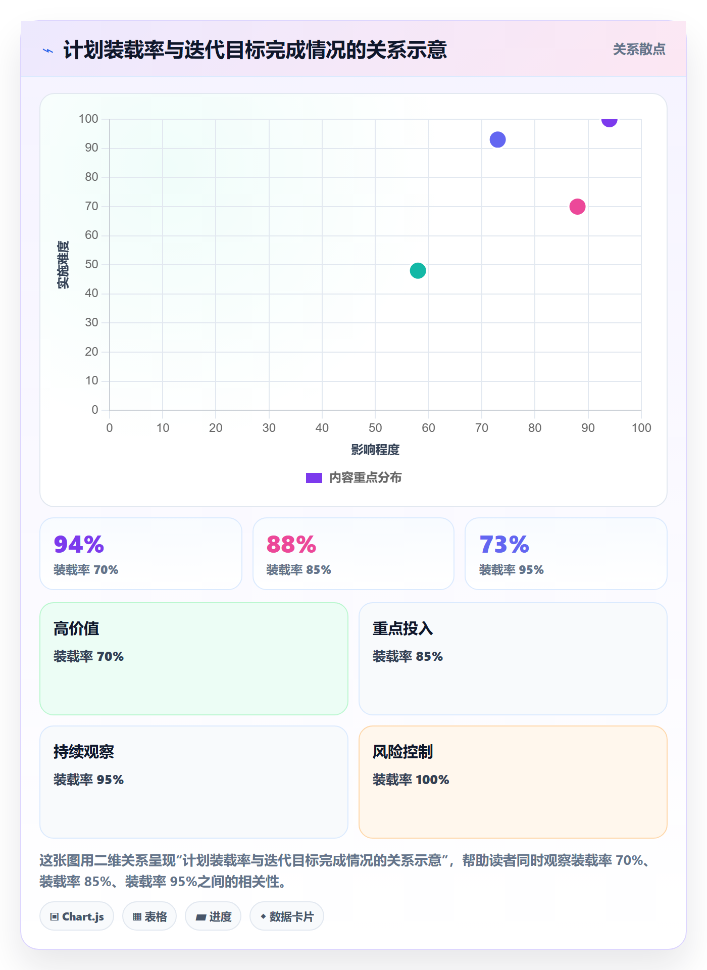 迭代规划怎么做?实施团队效率提升:需求排期从0到1