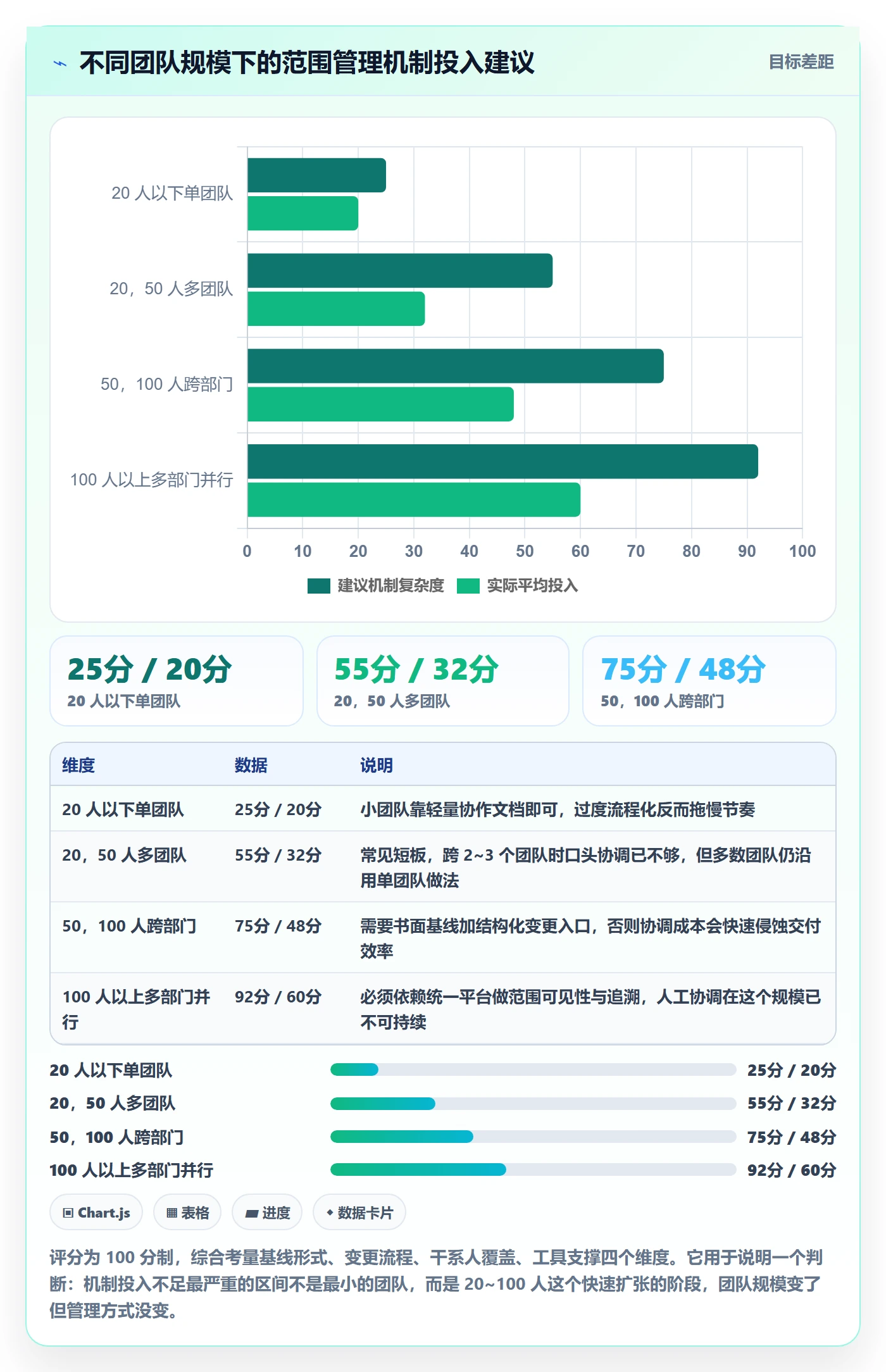 项目范围交付范围教程:跨部门团队最佳实践,避坑指南
