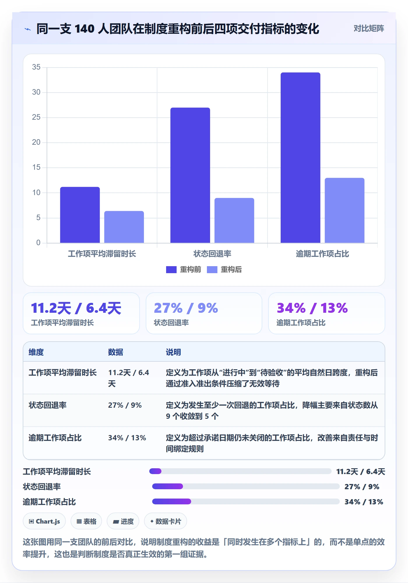 工作项管理方法大全：项目成员任务管理制度设计落地清单