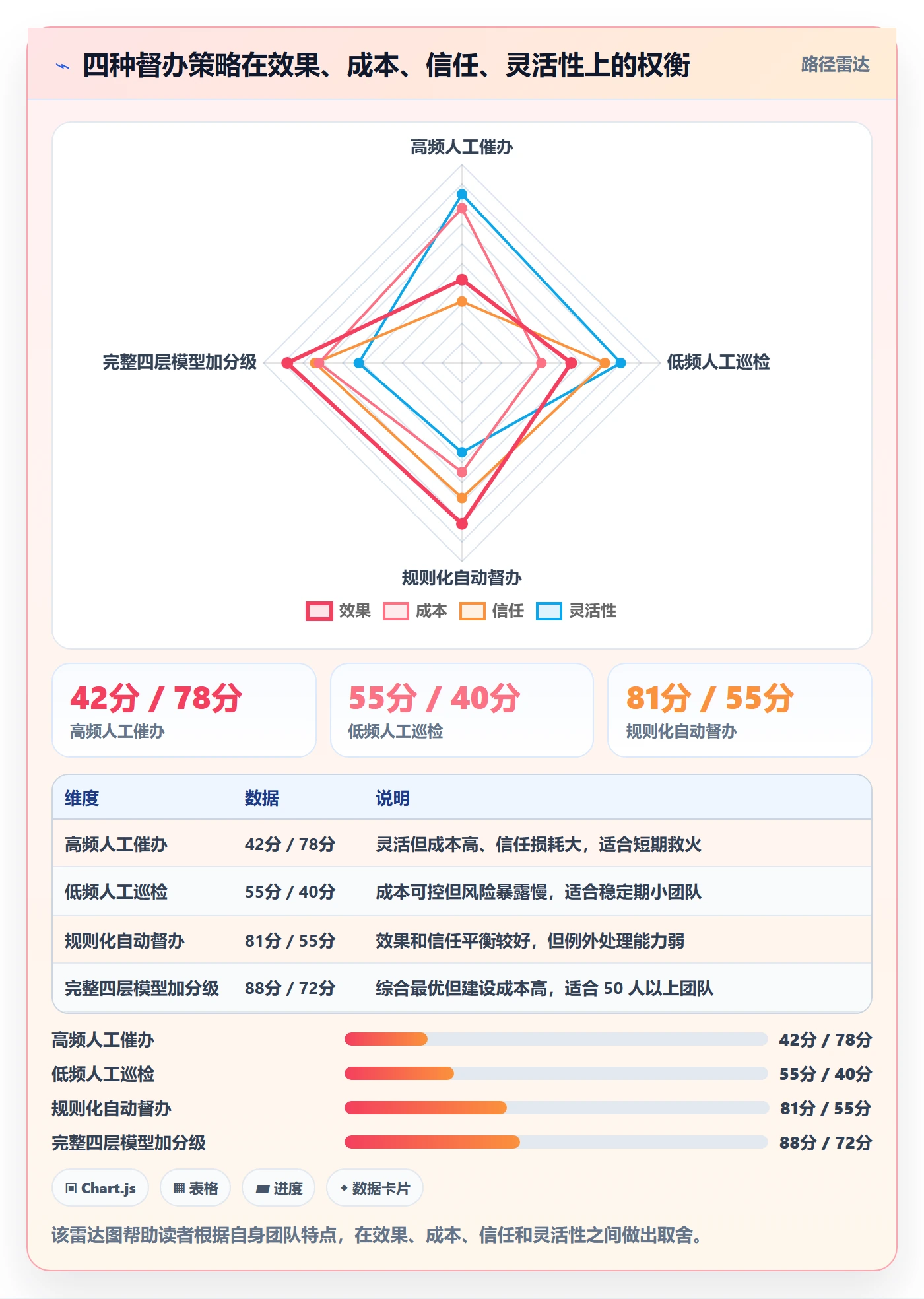 任务提醒督办全流程:项目负责人效率提升与一文讲清