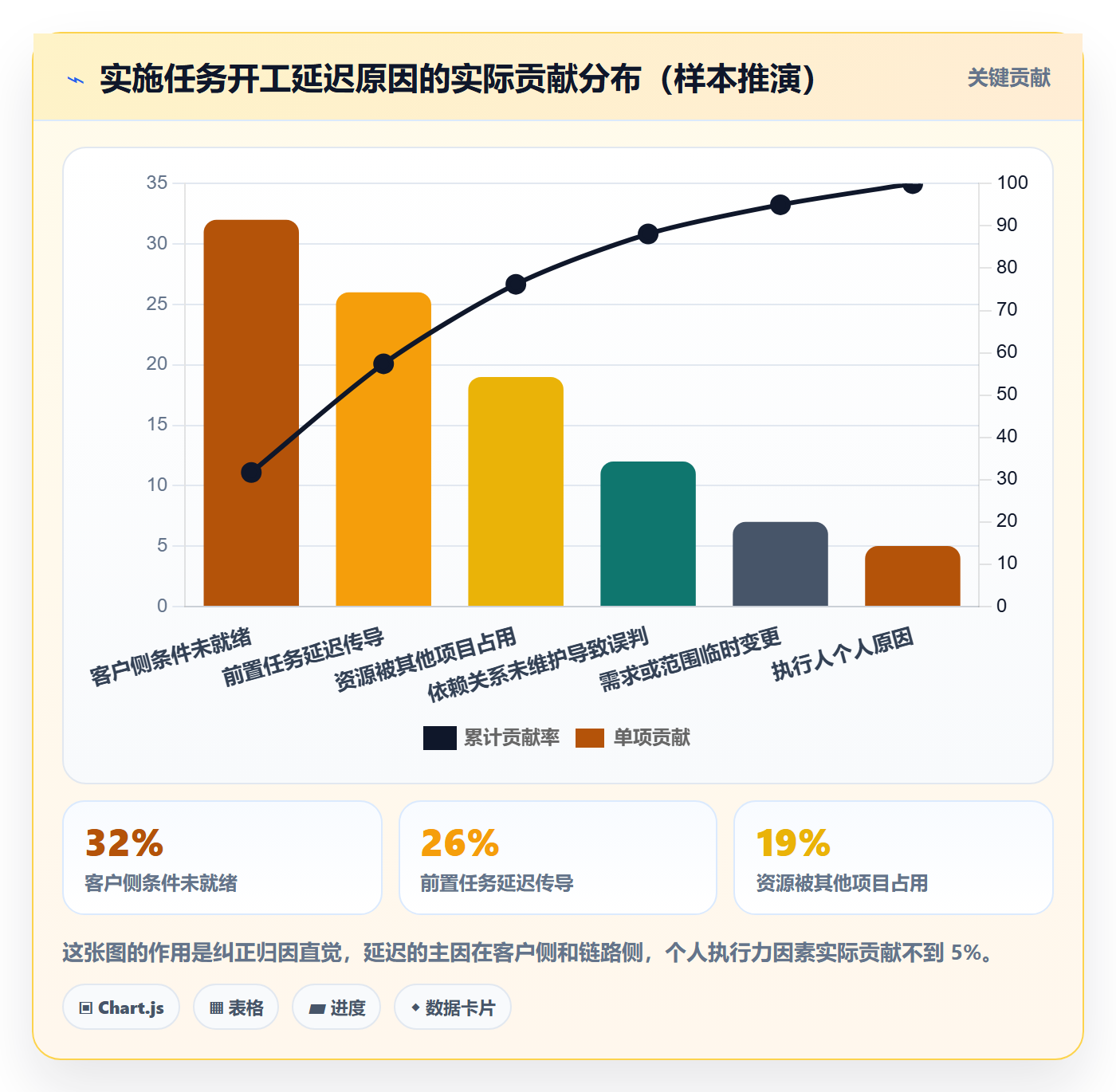 任务属性开始时间全流程：实施团队数据分析与一文讲清