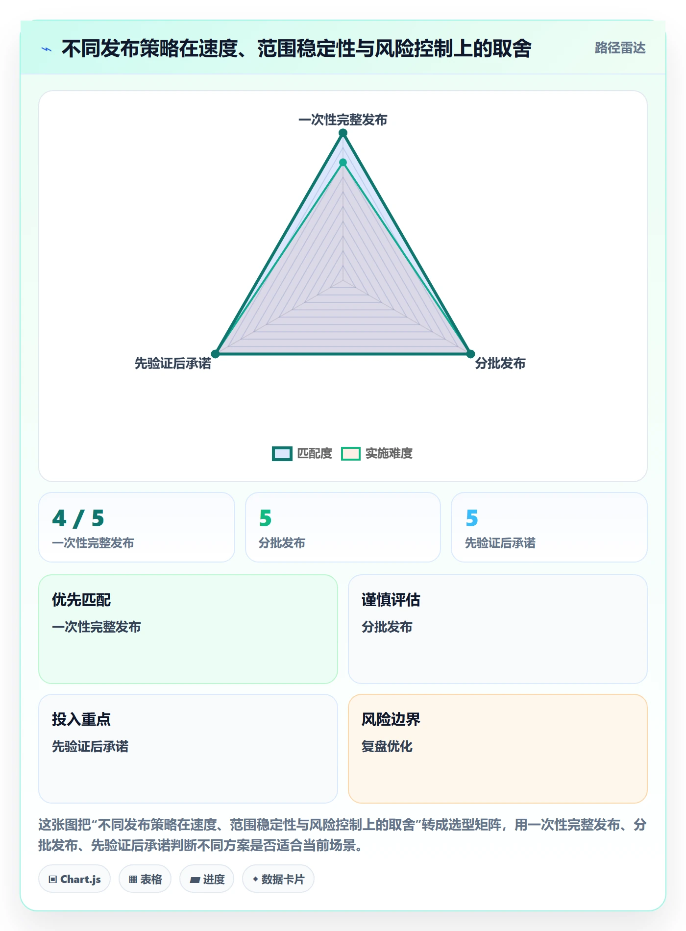 版本计划最佳实践:项目负责人版本管理风险控制,常见问题