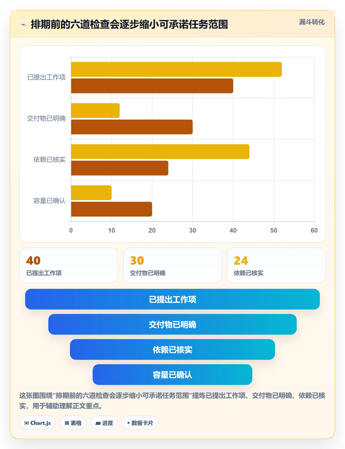 周视图实操方法：项目负责人提升日历视图效率的实操方法方法与模板