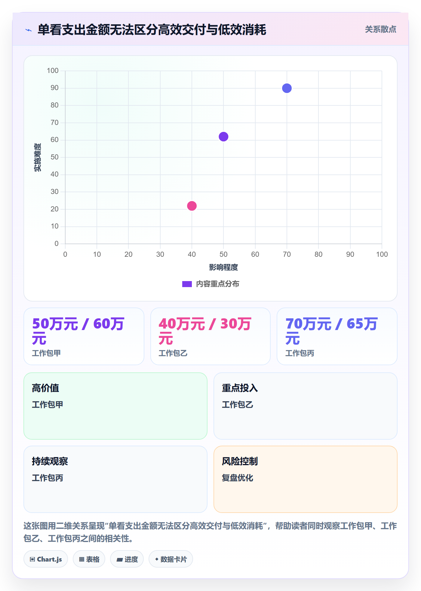 实际成本管理方法大全：项目经理成本管理落地方案落地清单