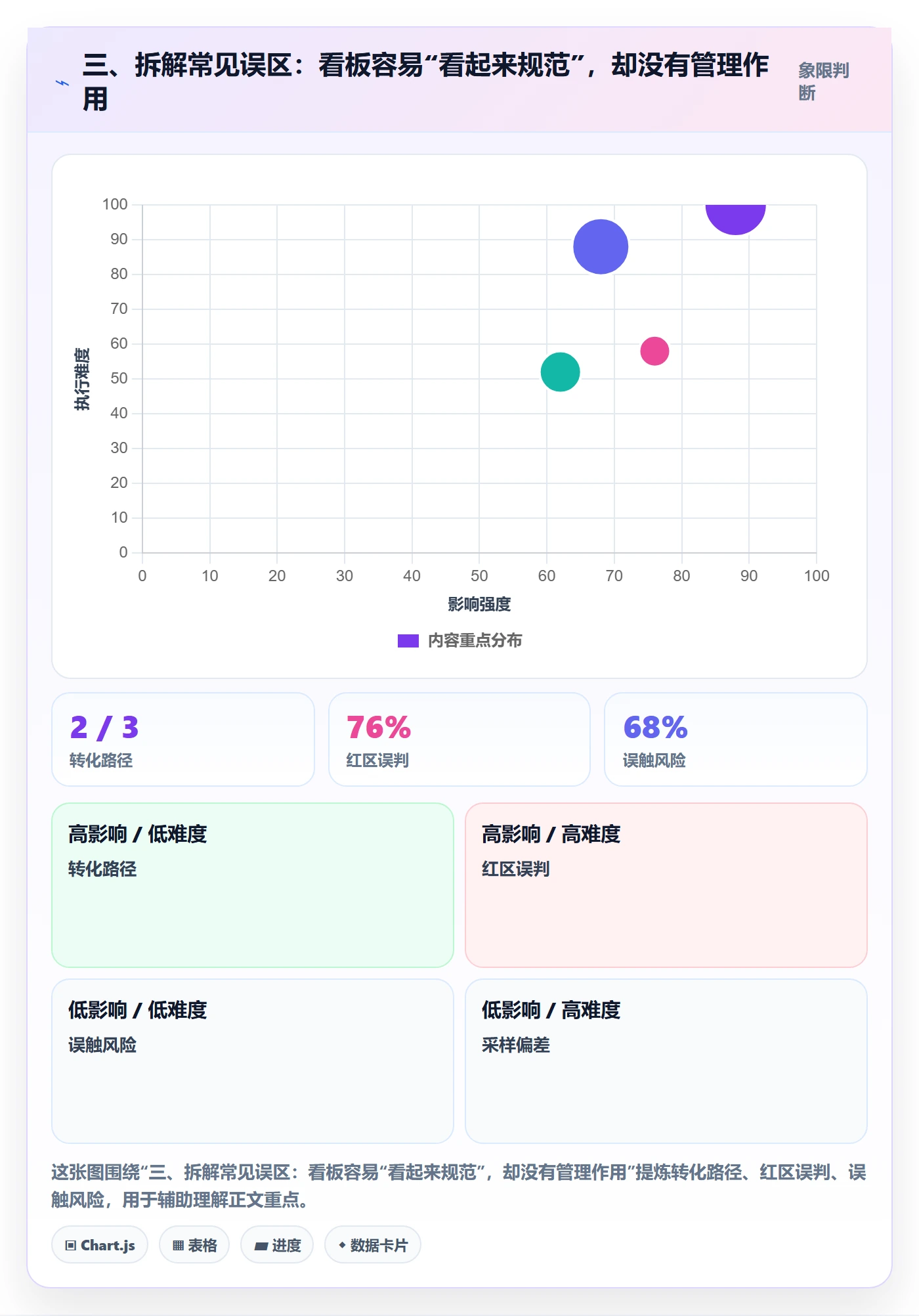 三、拆解常见误区:看板容易“看起来规范”,却没有管理作用