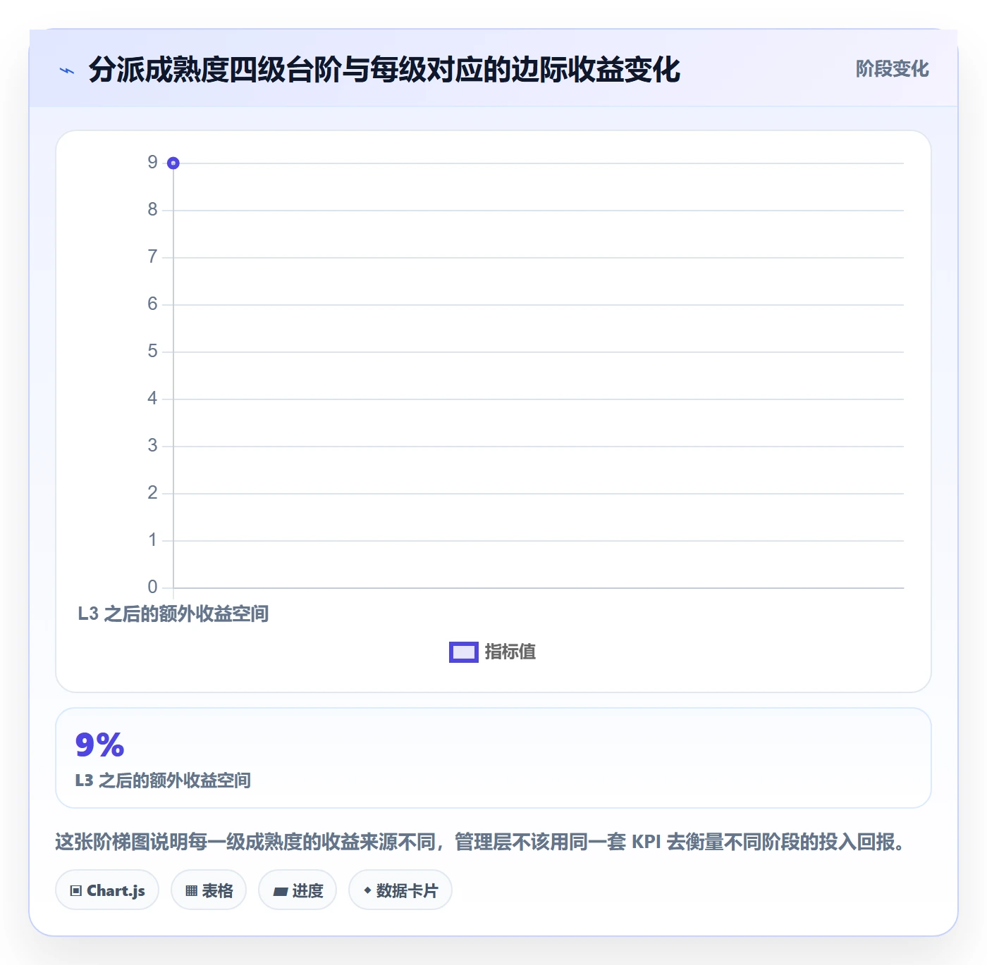 任务分派批量分配全流程:管理层入门指南与一文讲清