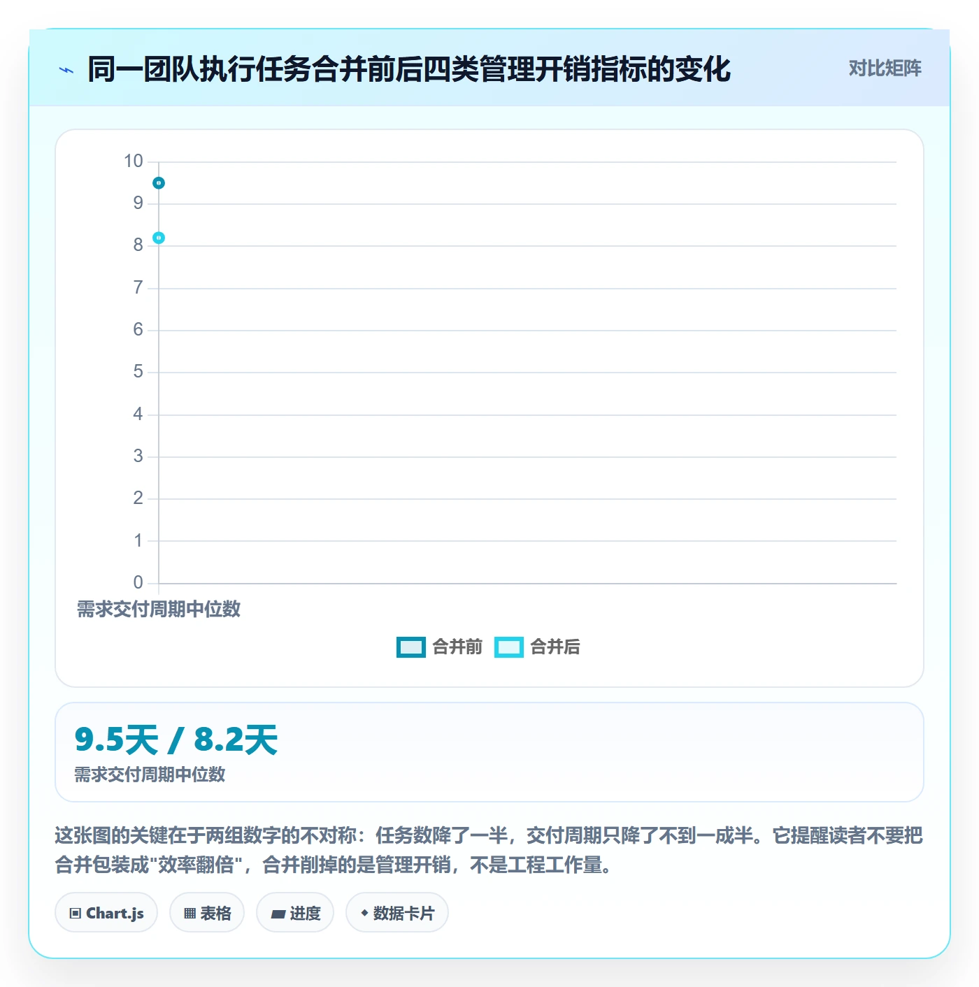 任务合并实操方法：产品经理提升任务管理效率的数据分析方法与模板
