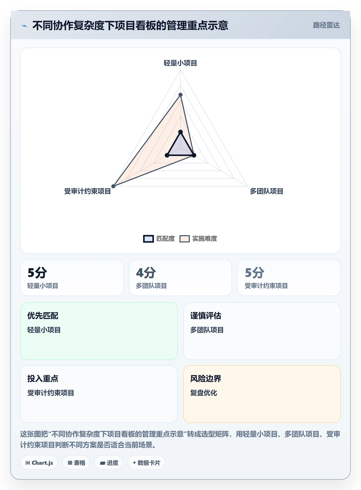 进行中管理指南:项目负责人如何做好看板,风险控制全流程