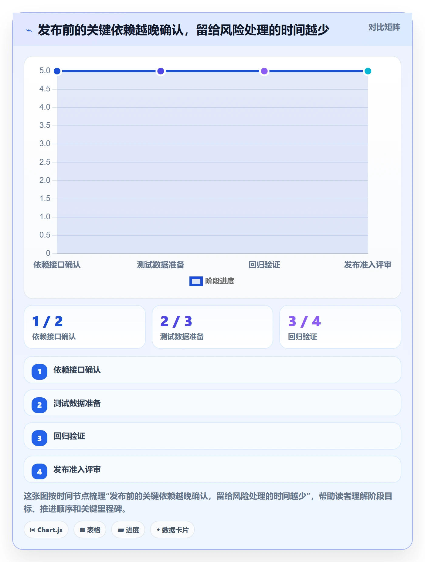 发布怎么做？项目经理效率提升：发布管理从0到1