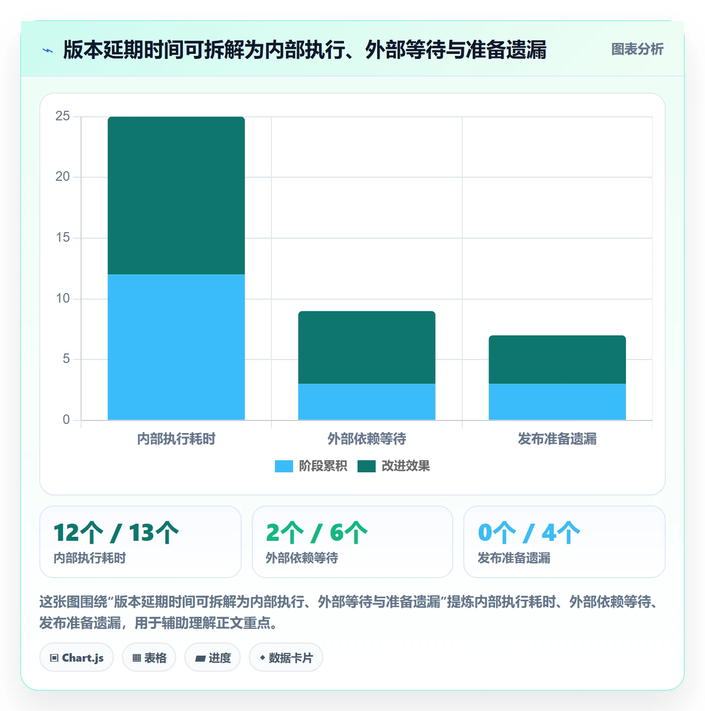 版本流程与规范:跨部门团队版本管理流程优化关键指标