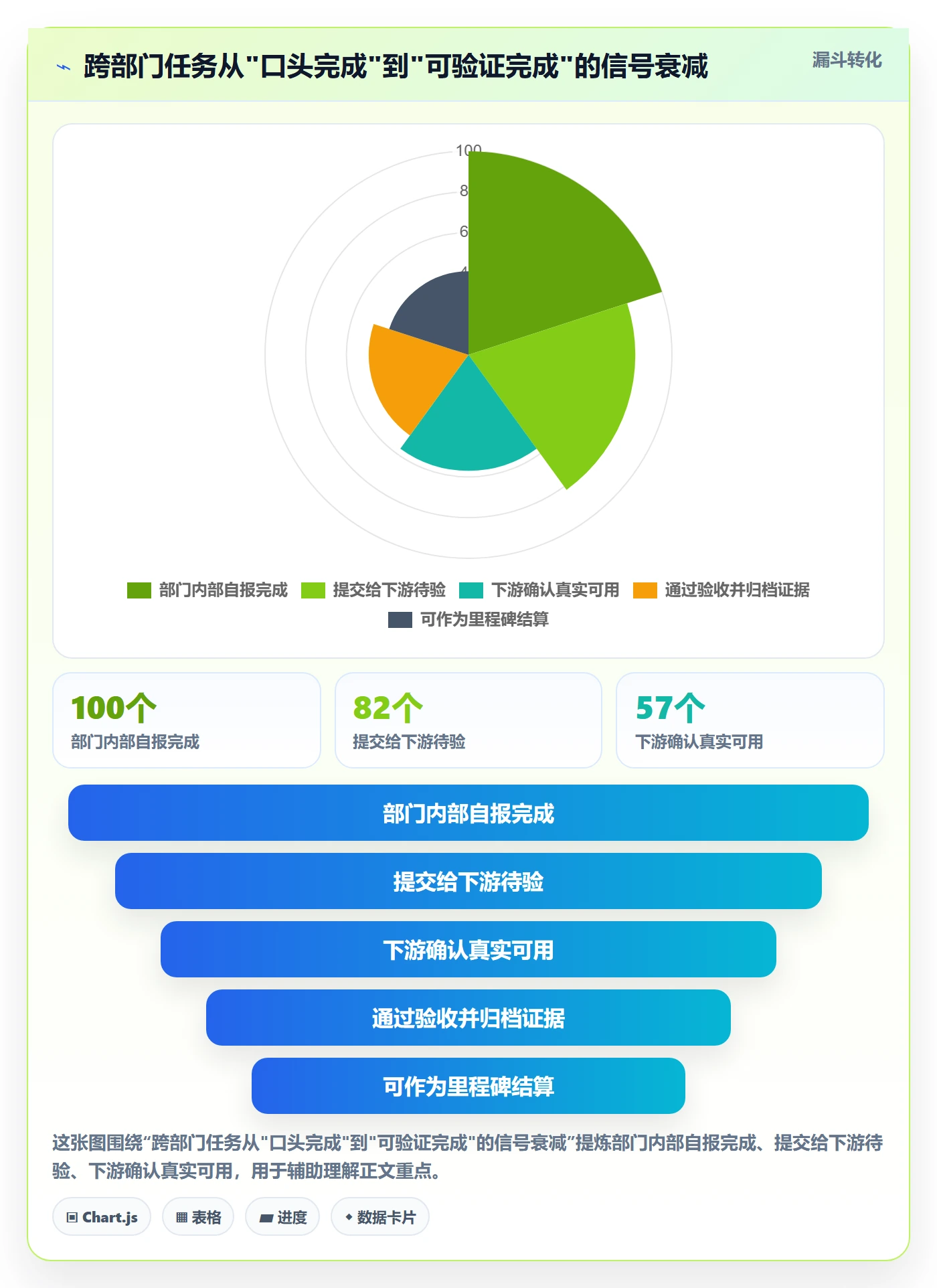 任务进度实操方法:跨部门团队提升进度管理效率的协同管理方法与模板
