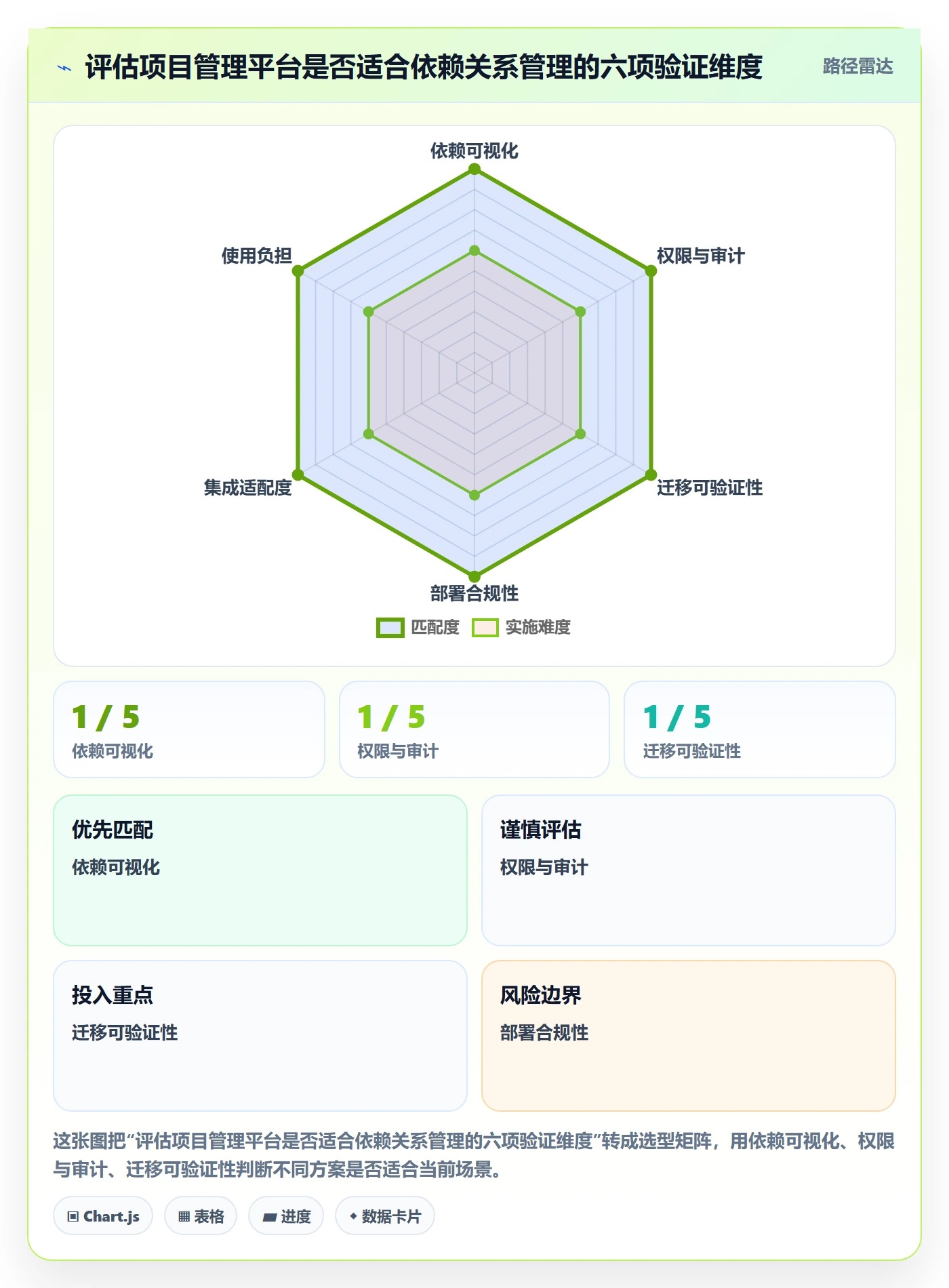 依赖关系管理方法大全:企业管理者甘特图实操方法落地清单