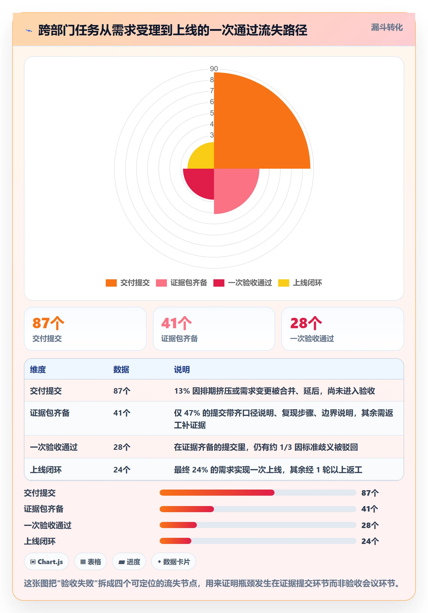 任务验收如何做好审核？跨部门团队数据分析与操作步骤