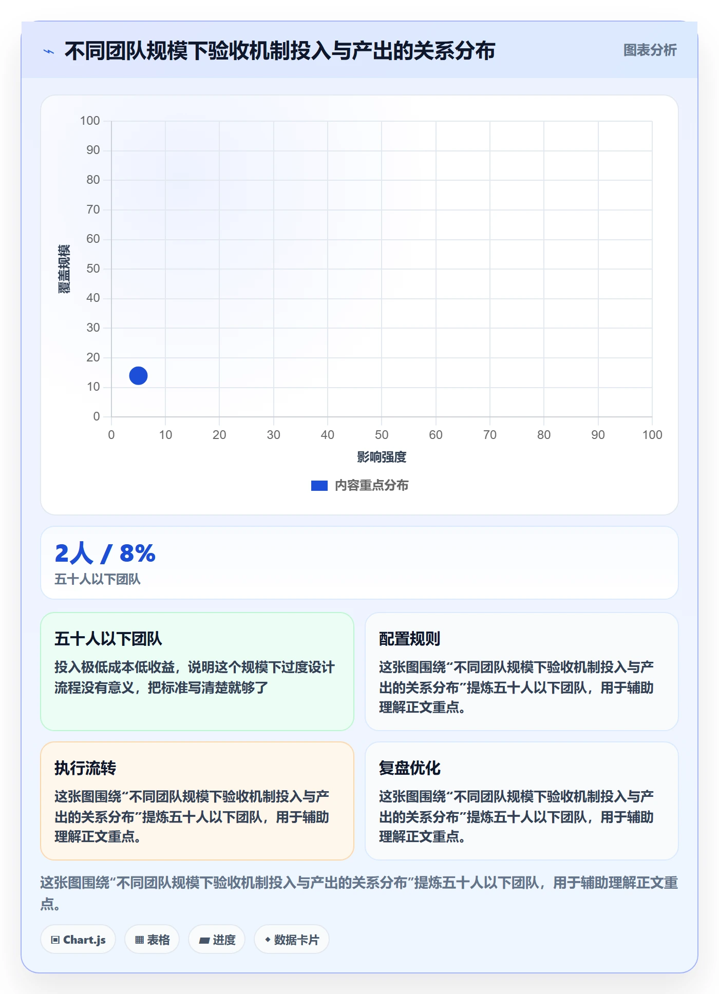 任务验收验收全流程:管理层流程优化与一文讲清