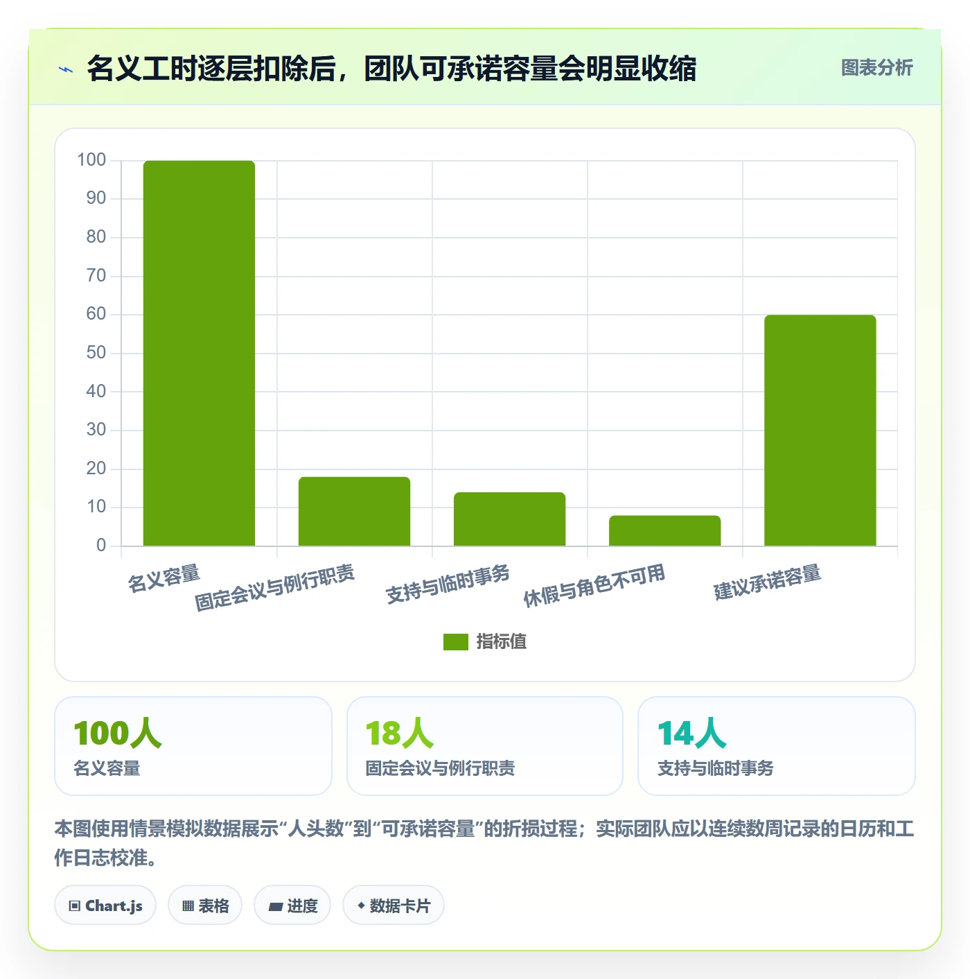 技能实操方法：项目经理提升资源管理效率的实操方法方法与模板