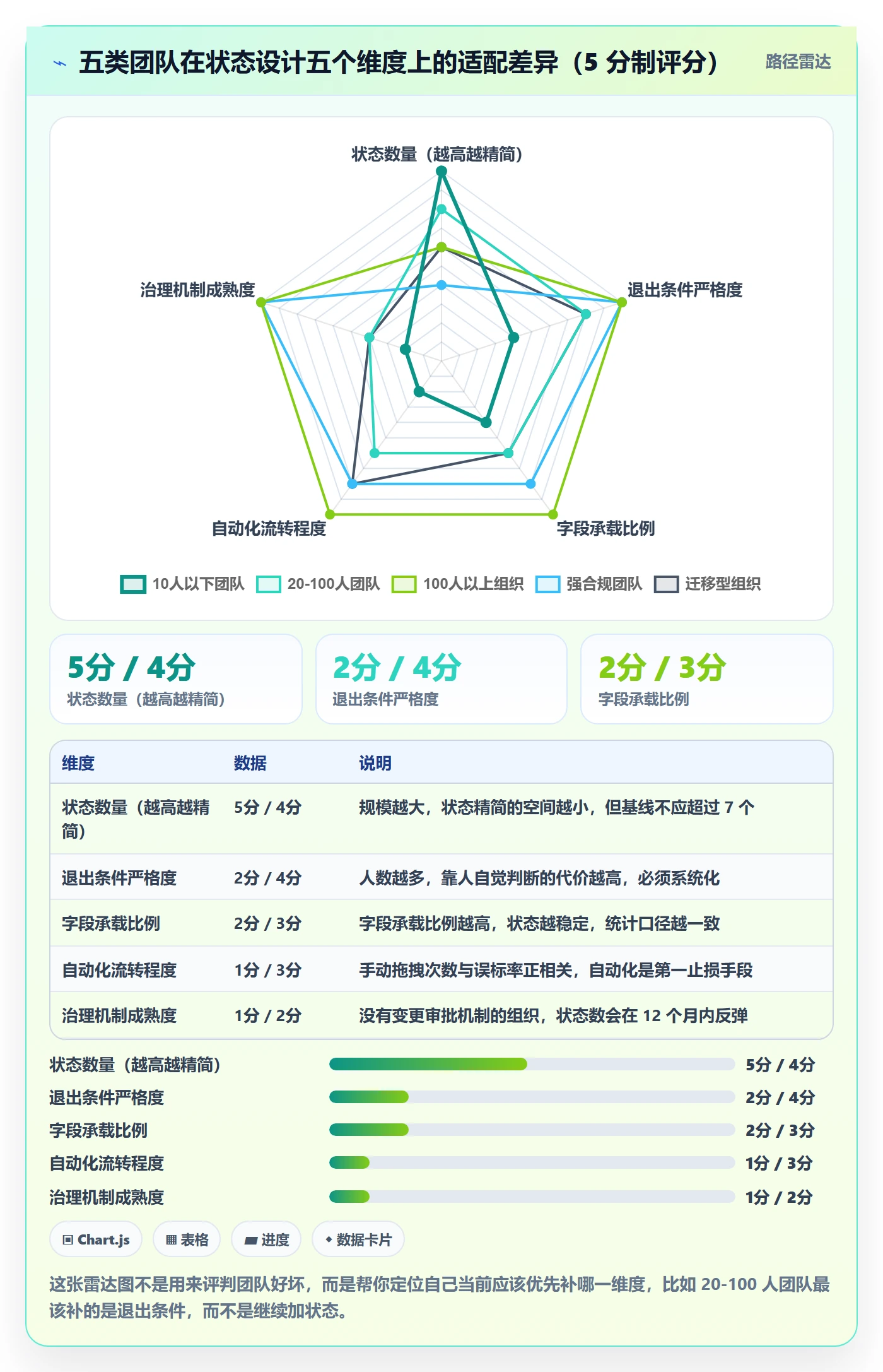 状态怎么做?项目负责人流程优化:任务属性从0到1