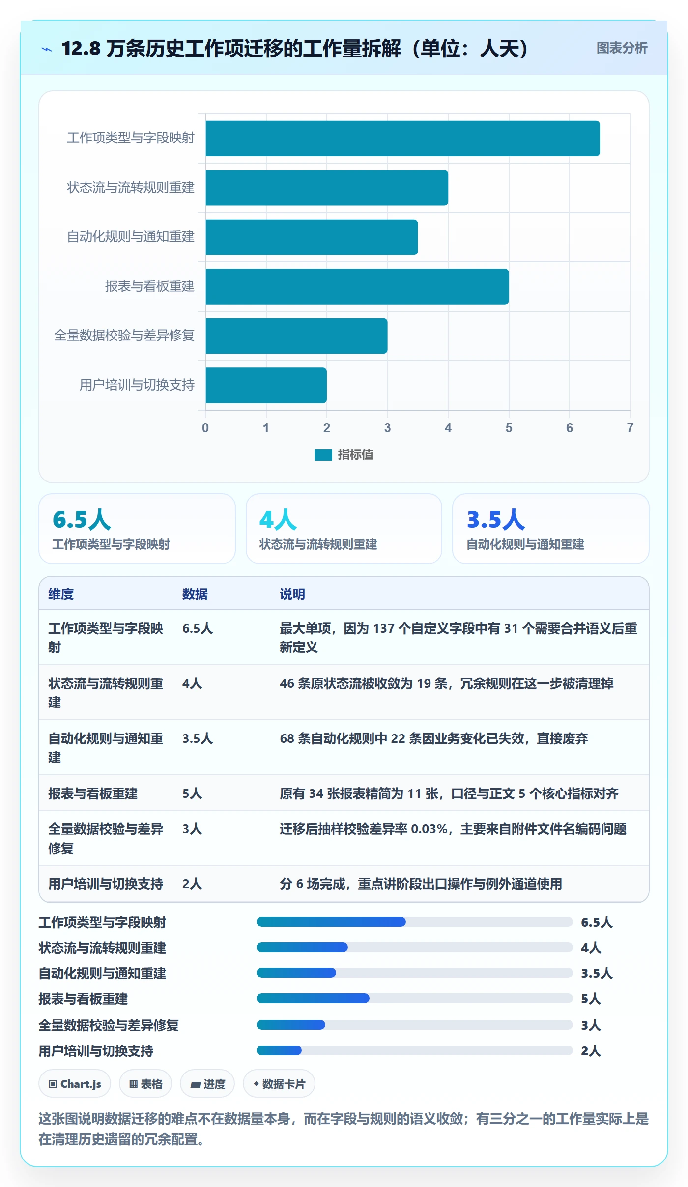 阶段划分管理方法大全:项目负责人项目阶段流程优化落地清单