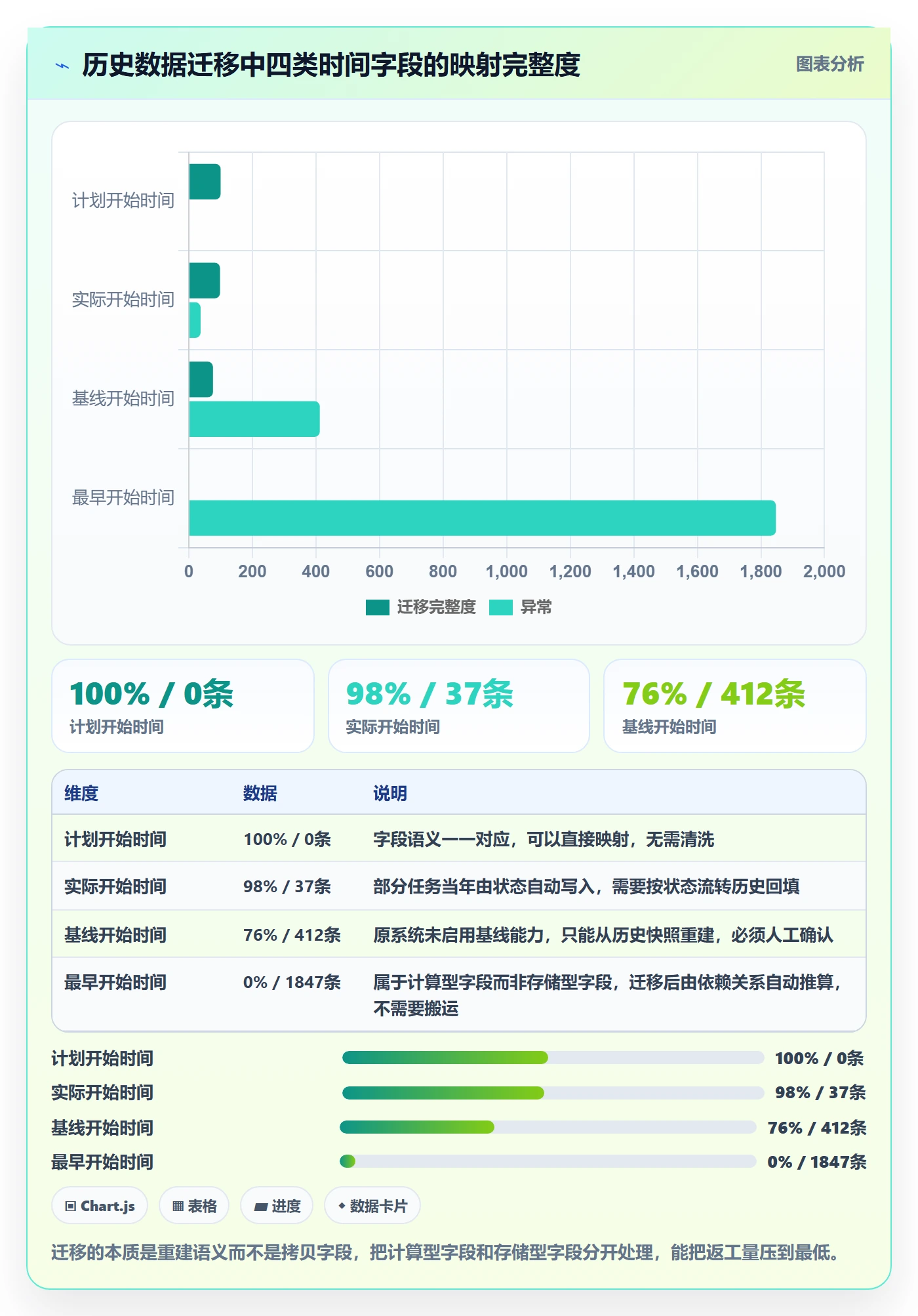 任务属性开始时间全流程:项目成员入门指南与一文讲清