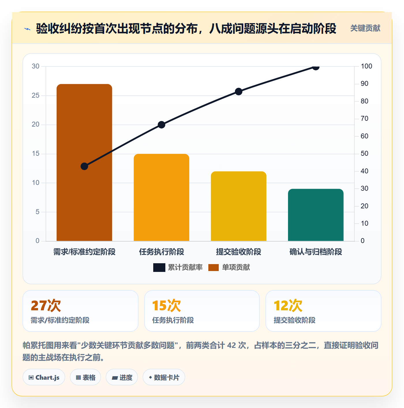 任务验收如何做好确认完成？实施团队入门指南与操作步骤