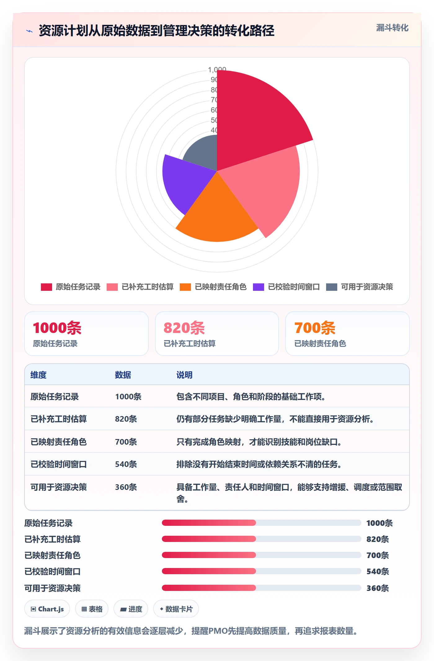 人力资源计划工作量教程:PMO入门指南,避坑指南