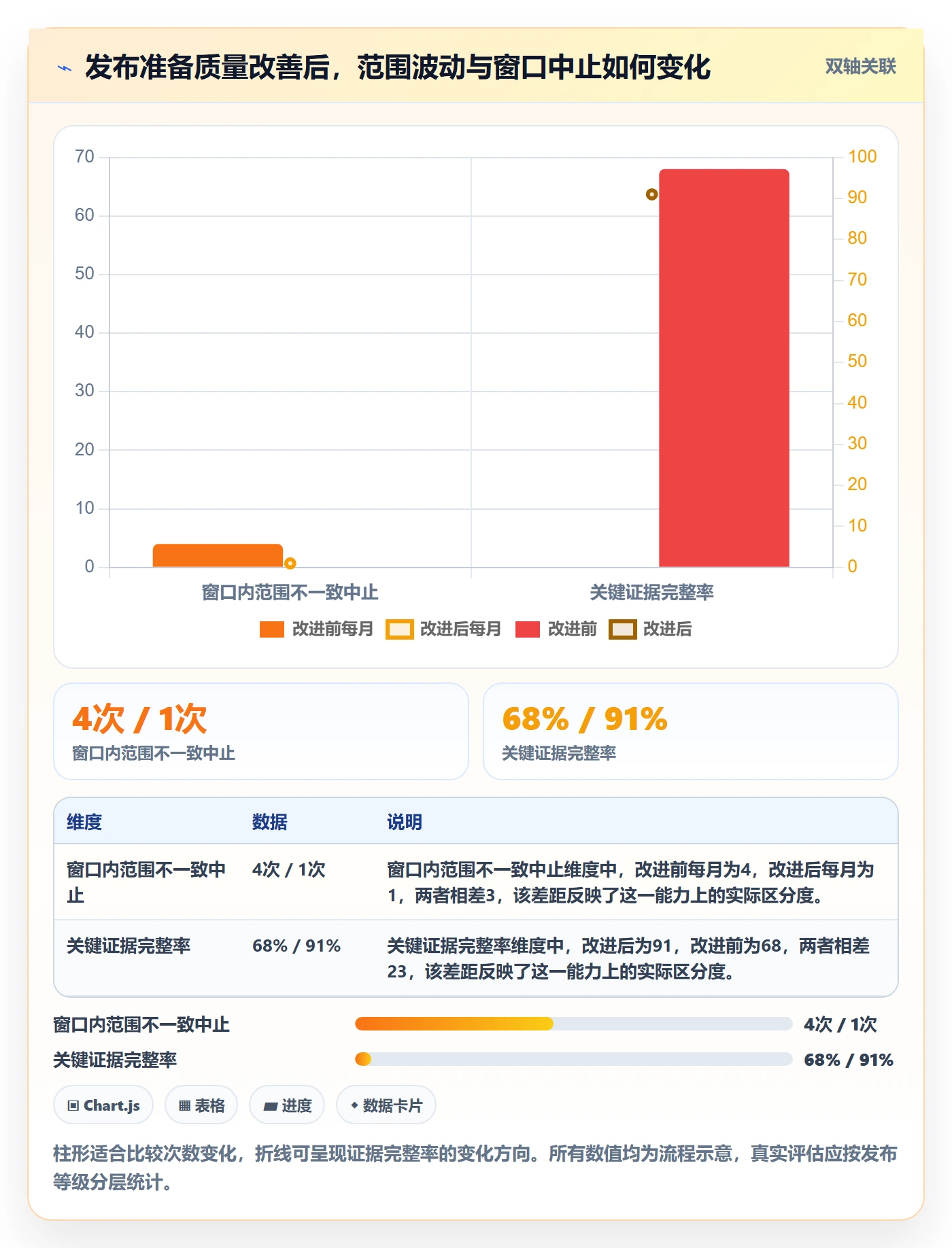 发布检查管理指南:PMO如何做好发布管理,落地方案全流程