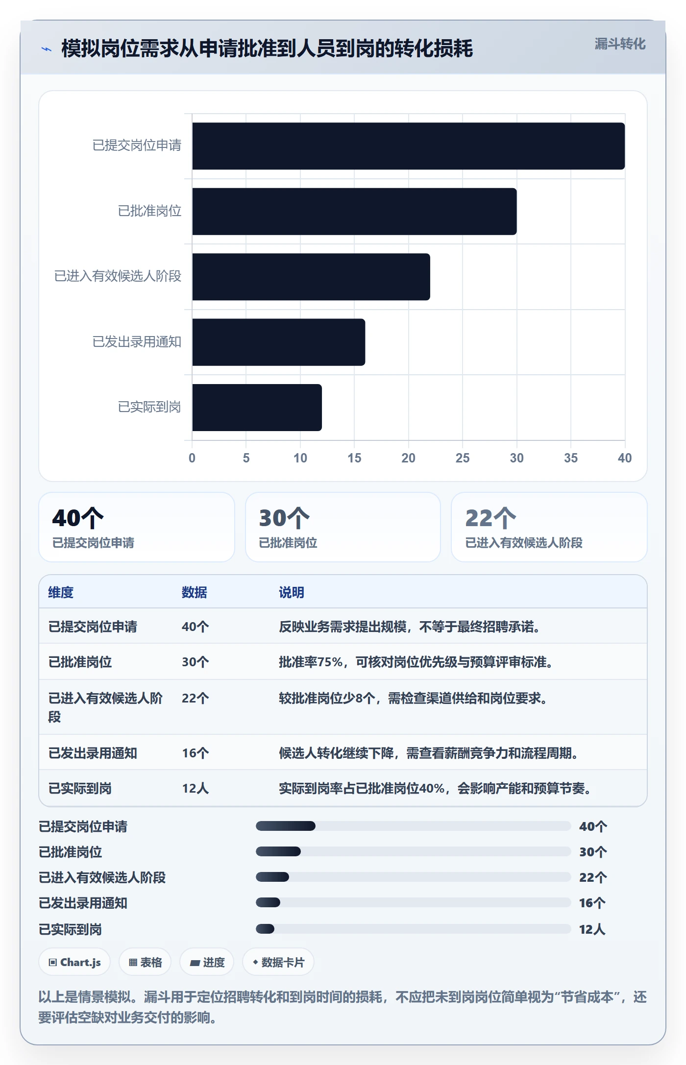 人力成本实操方法:管理层提升成本管理效率的实操方法方法与模板