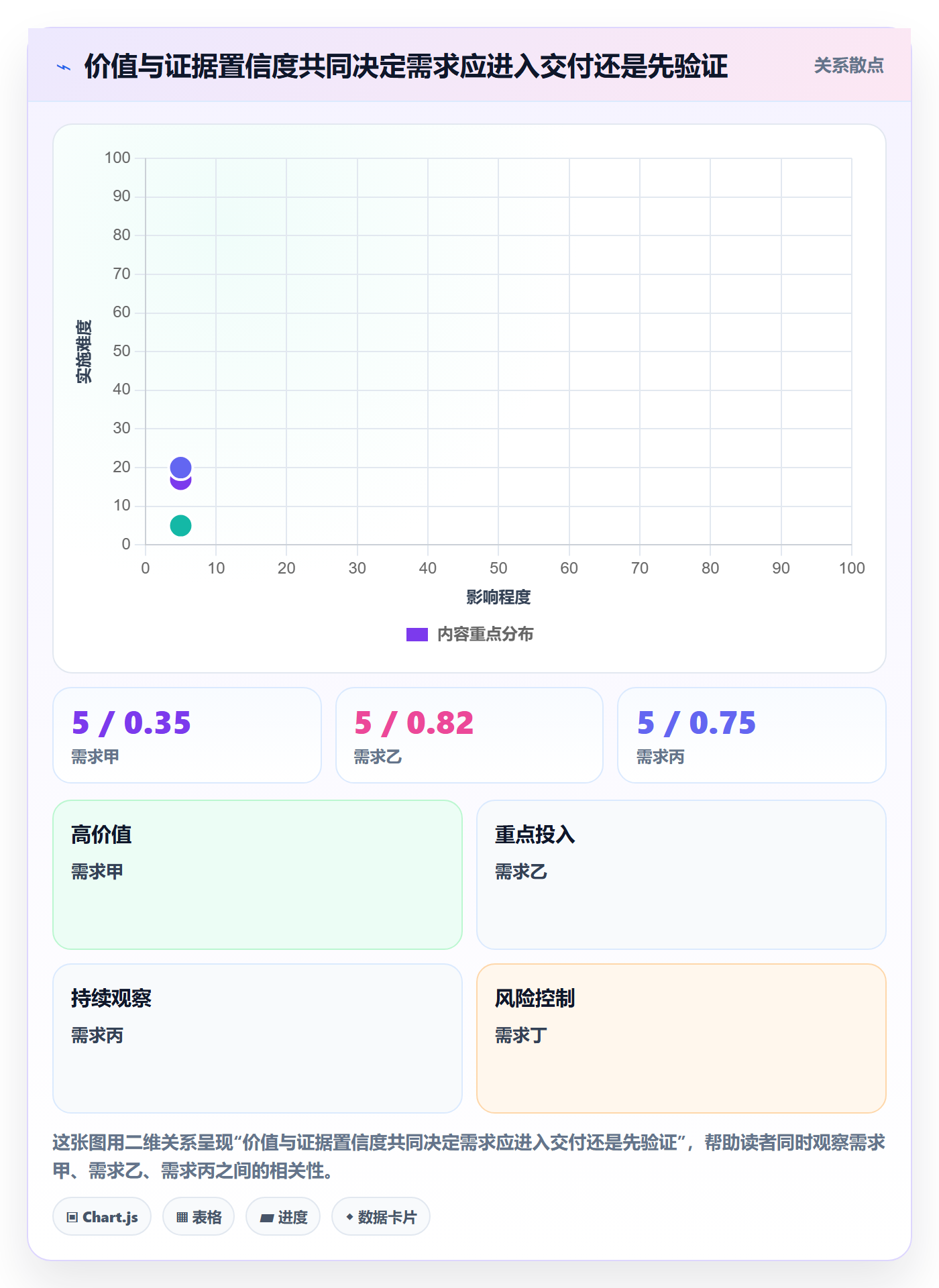 需求优先级实操方法:项目经理提升需求管理效率的实操方法方法与模板