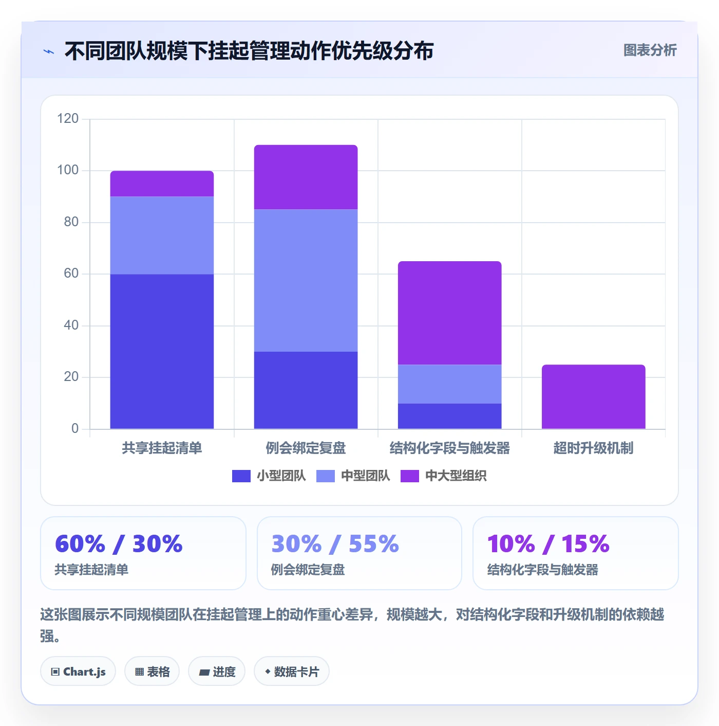 挂起管理方法大全：项目负责人任务执行协同管理落地清单