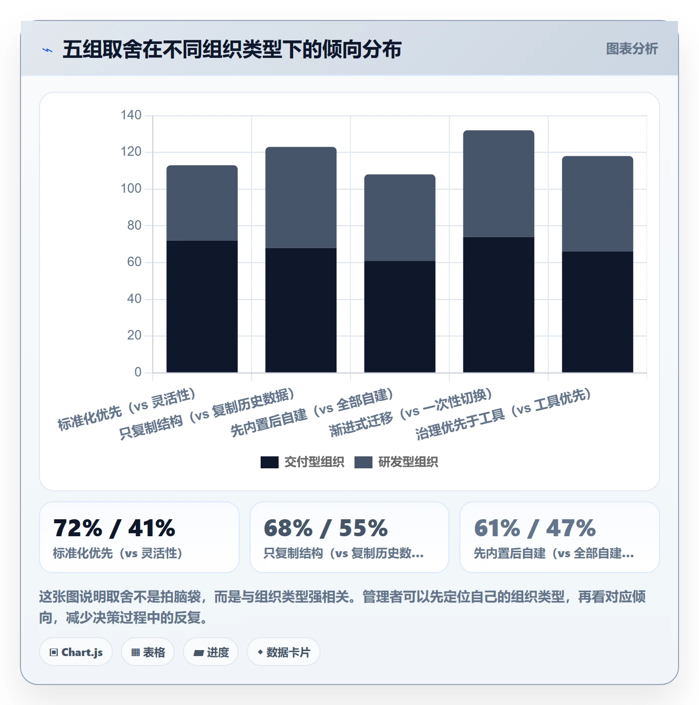 项目模板复制项目全流程：企业管理者落地方案与一文讲清