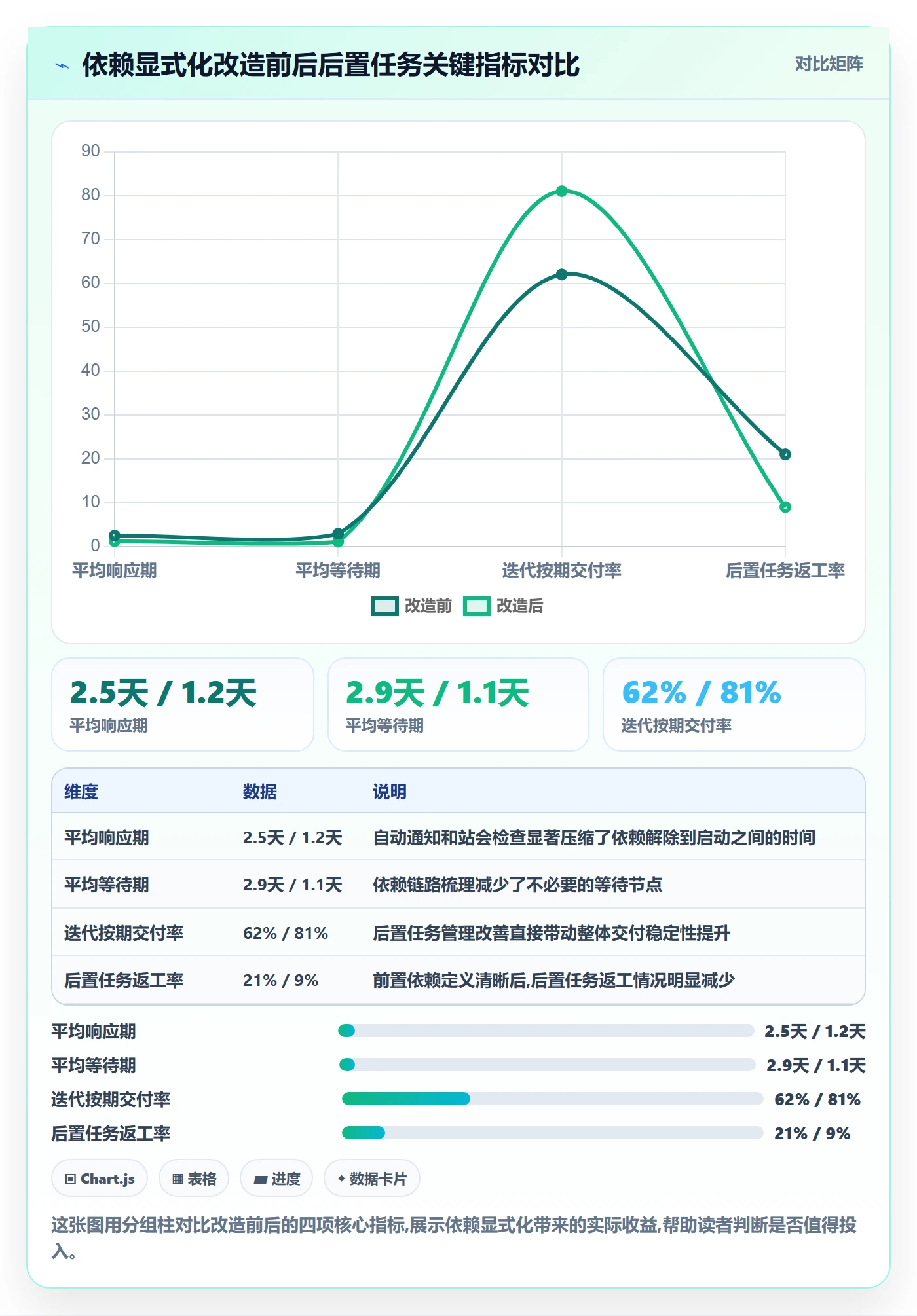 任务依赖如何做好后置任务?研发团队流程优化与操作步骤