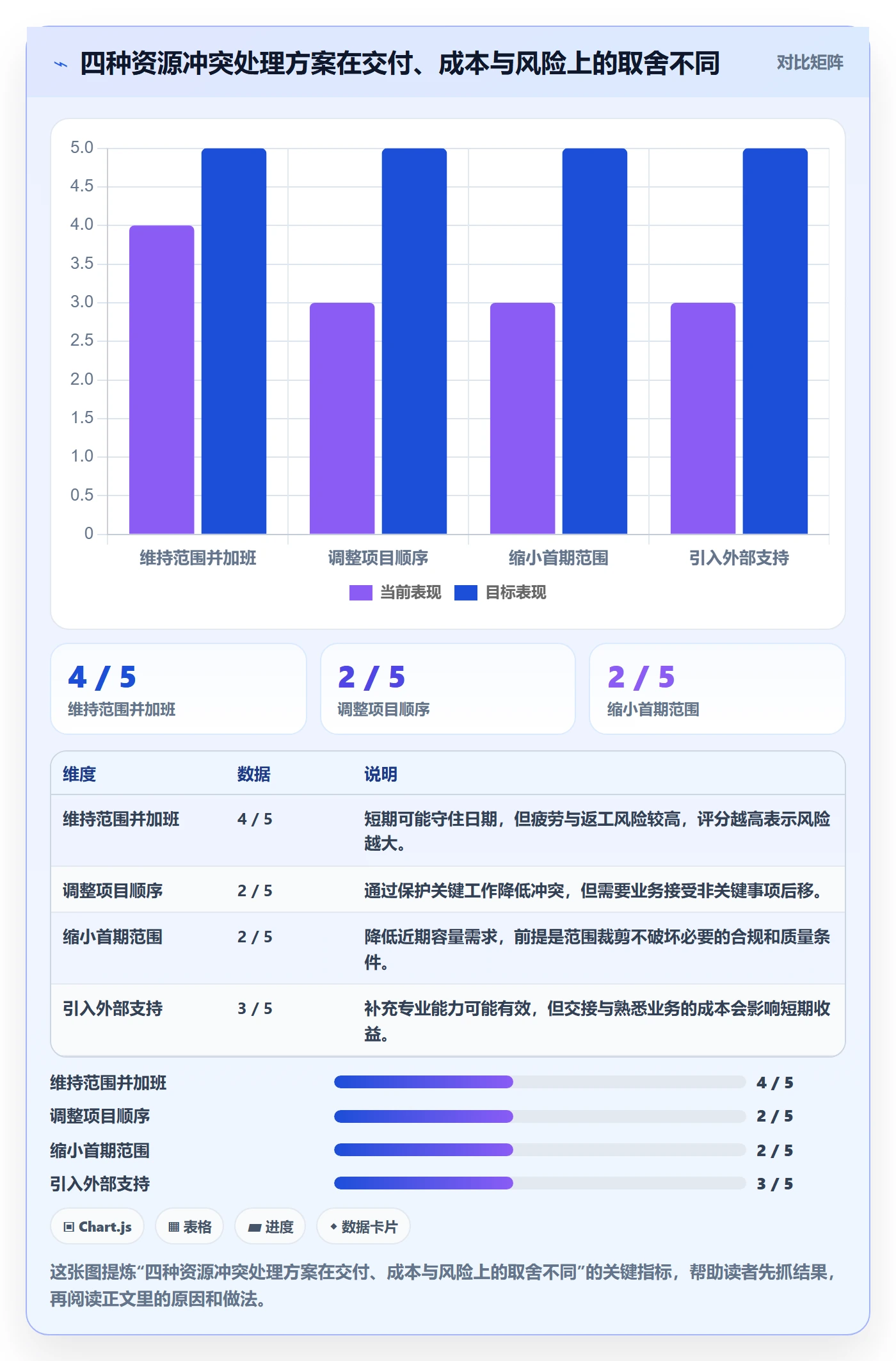 资源负载最佳实践:企业管理者人力资源计划落地方案,常见问题