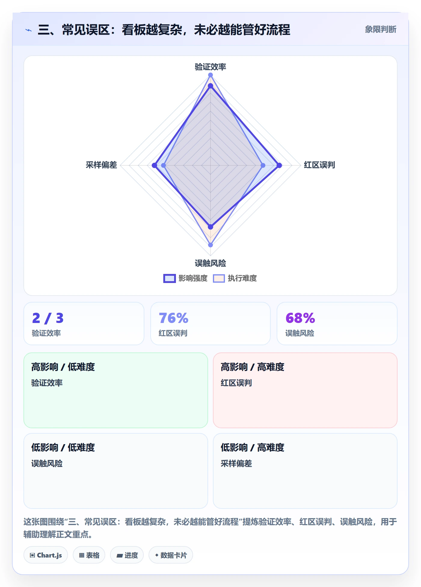 三、常见误区:看板越复杂,未必越能管好流程