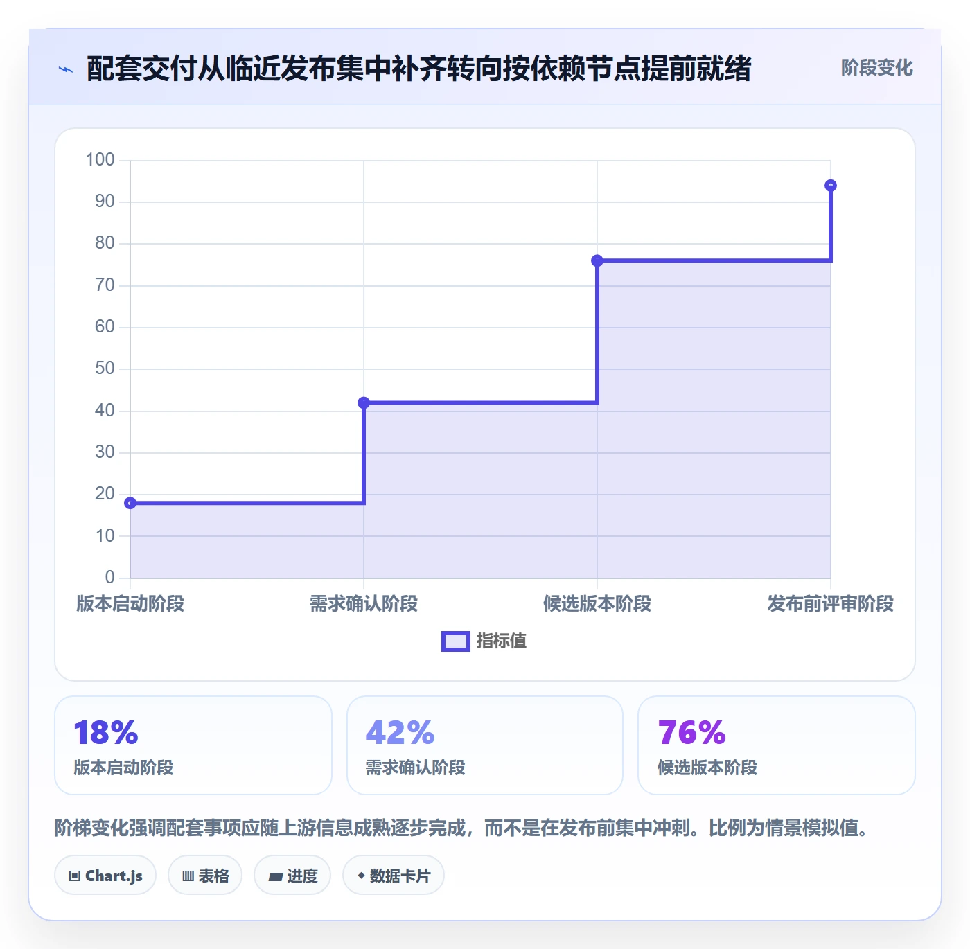 版本内容最佳实践:跨部门团队版本管理数据分析,常见问题
