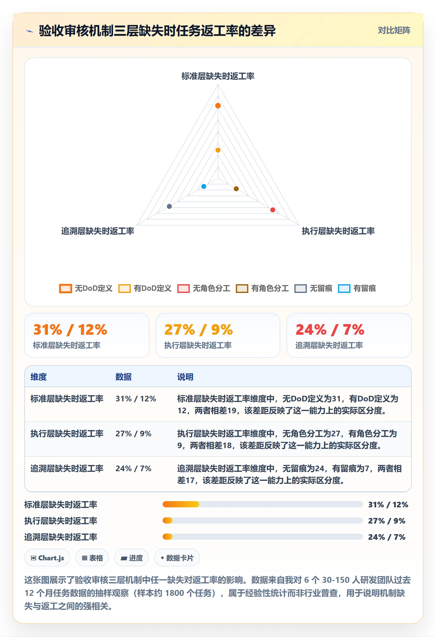 任务验收如何做好审核？研发团队落地方案与操作步骤